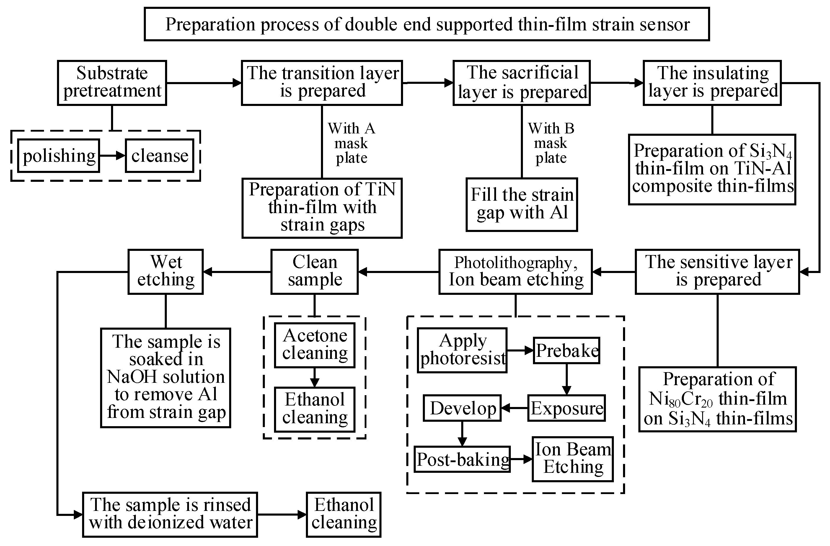 Micromachines 14 02133 g012