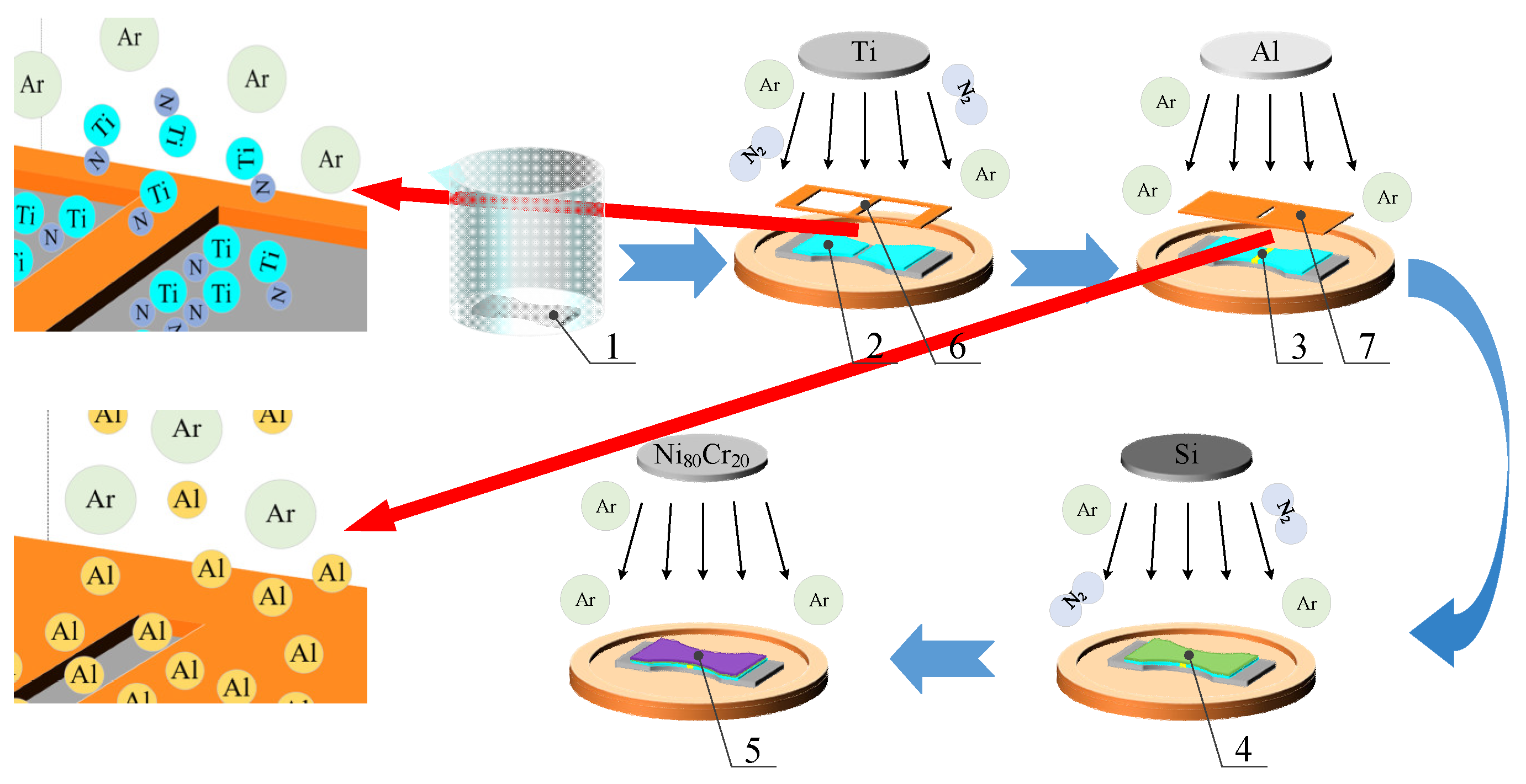Micromachines 14 02133 g014
