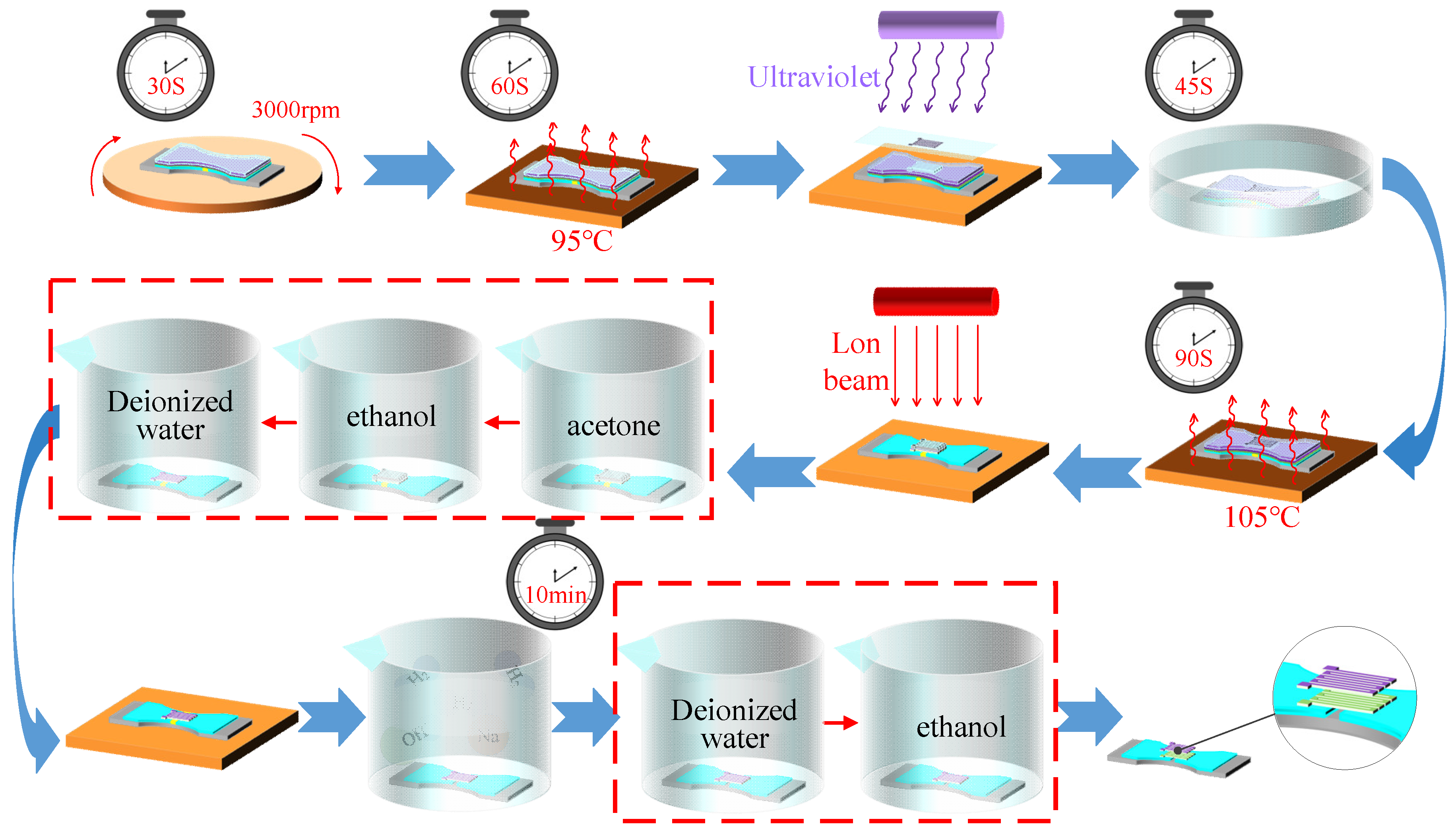 Micromachines 14 02133 g015