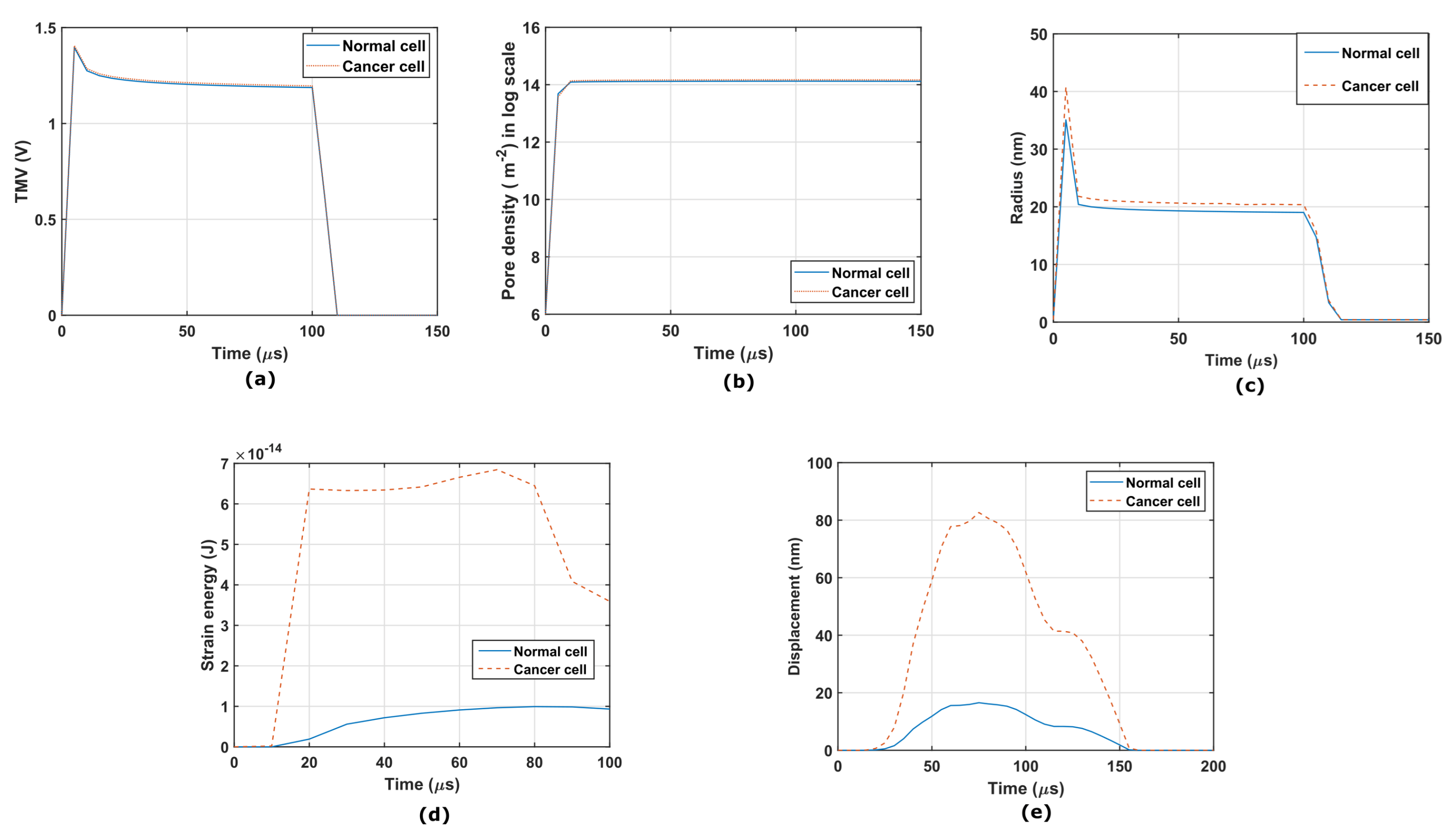 Micromachines 14 02136 g005