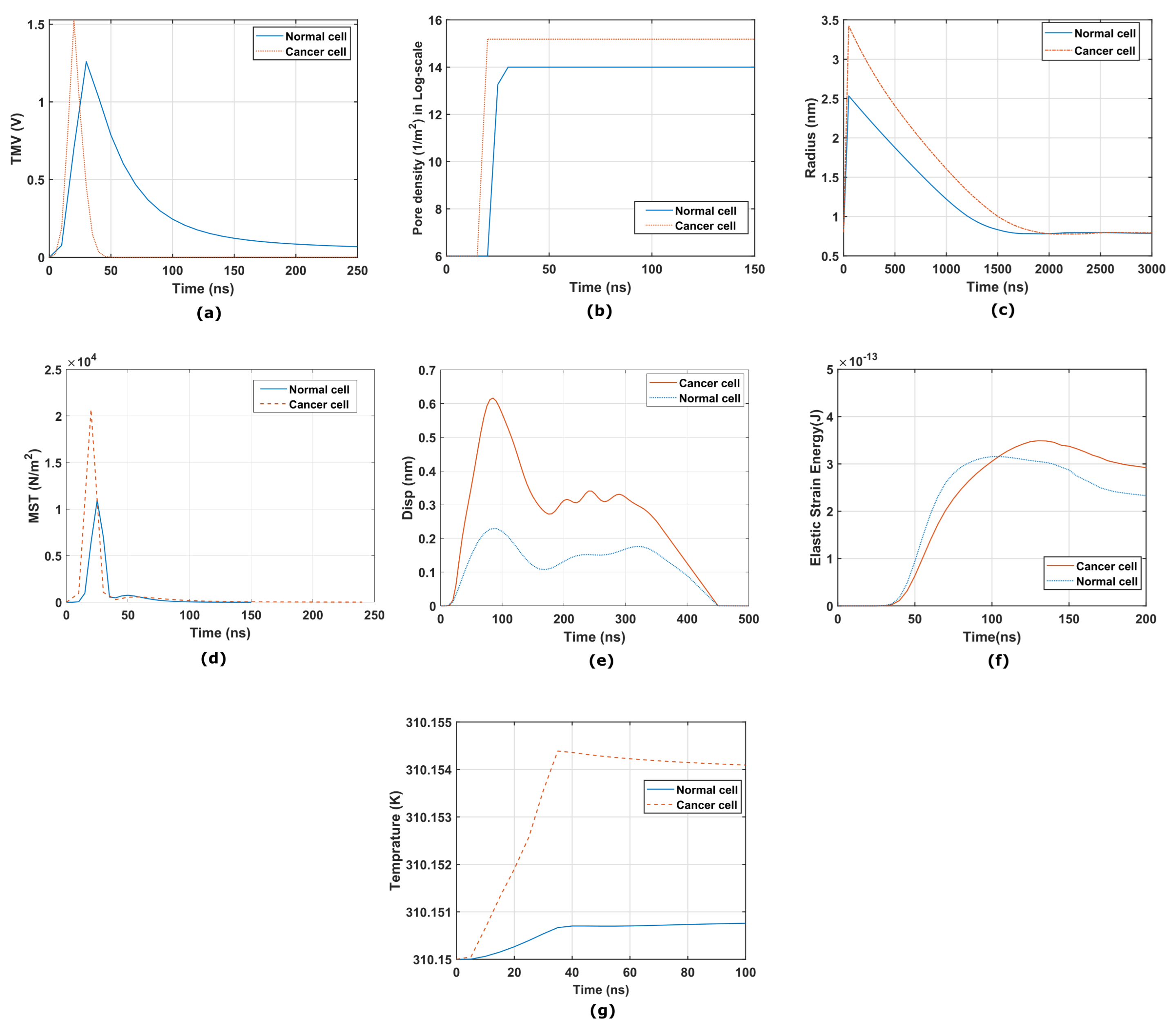 Micromachines 14 02136 g006
