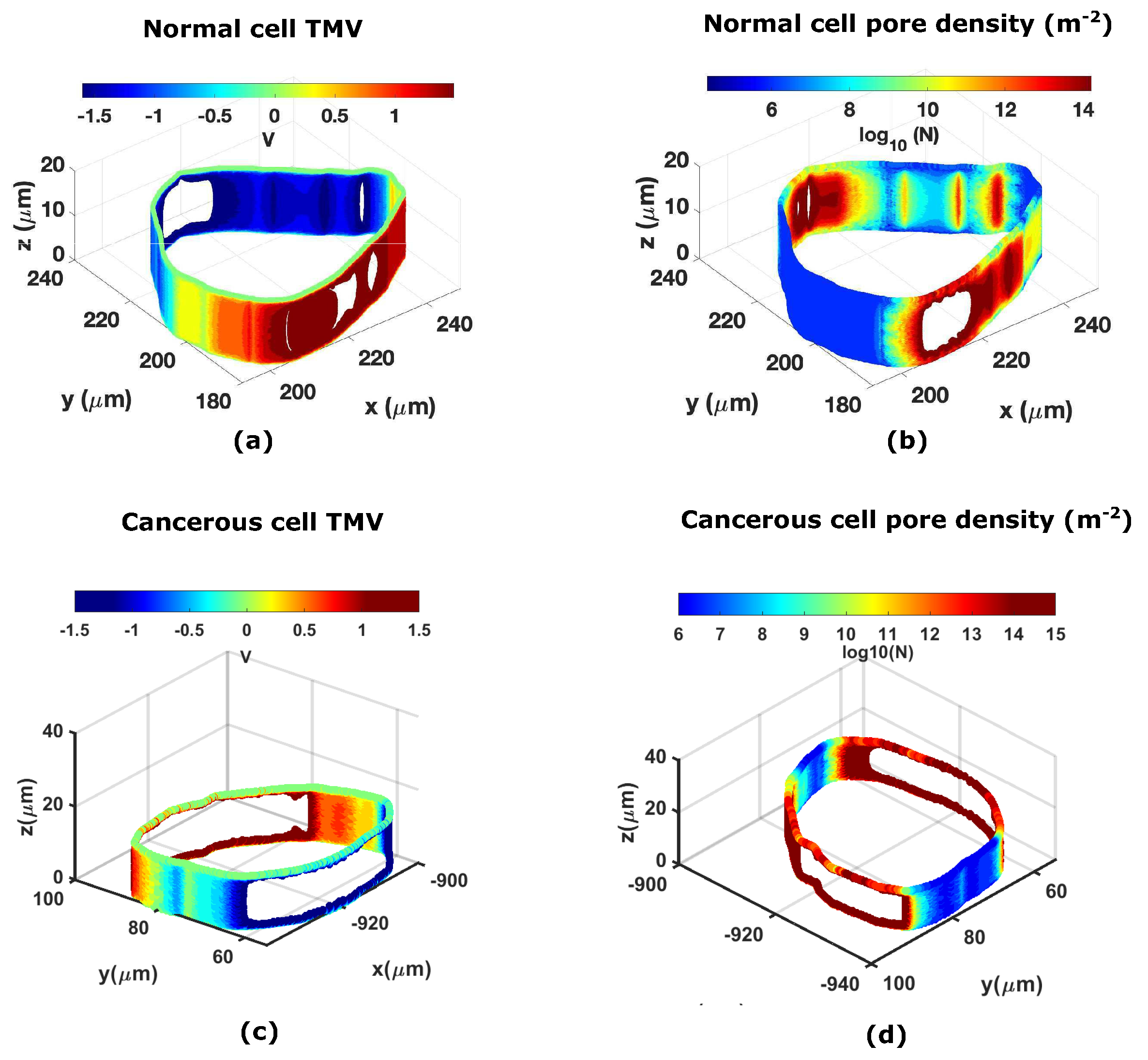 Micromachines 14 02136 g007