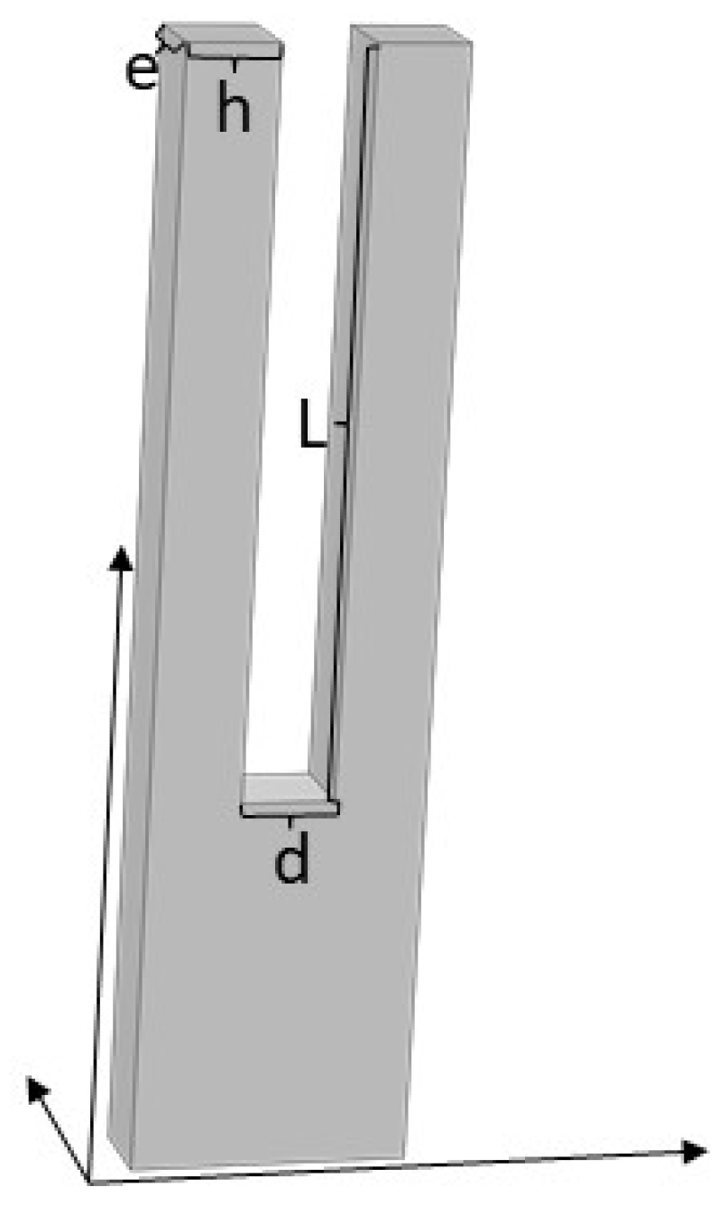 Micromachines 14 02138 g001 Micromachines 14 02138 g001