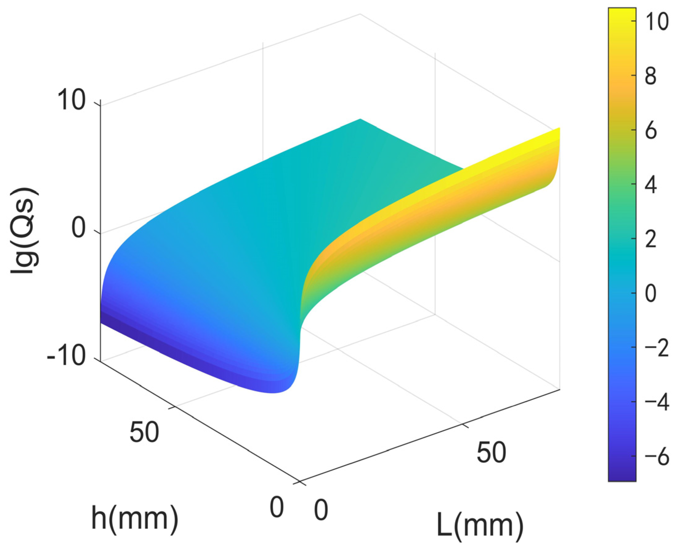 Micromachines 14 02138 g003 Micromachines 14 02138 g003