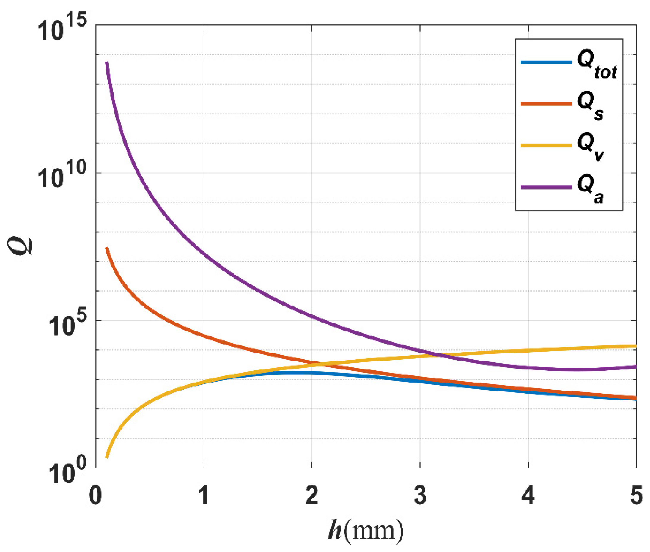 Micromachines 14 02138 g009 Micromachines 14 02138 g009