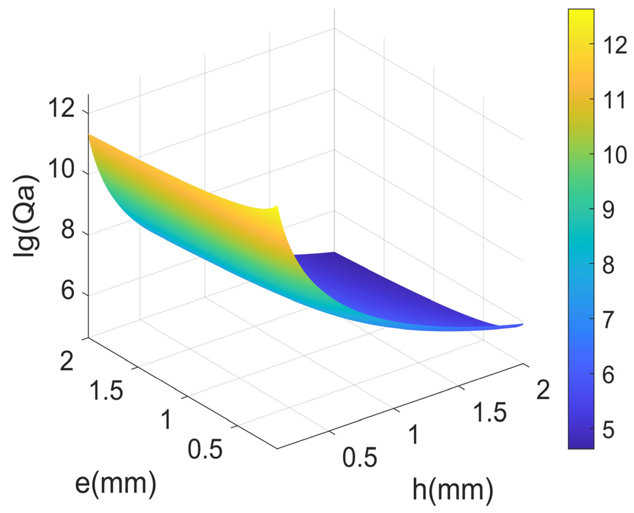 Micromachines 14 02138 g010 Micromachines 14 02138 g010