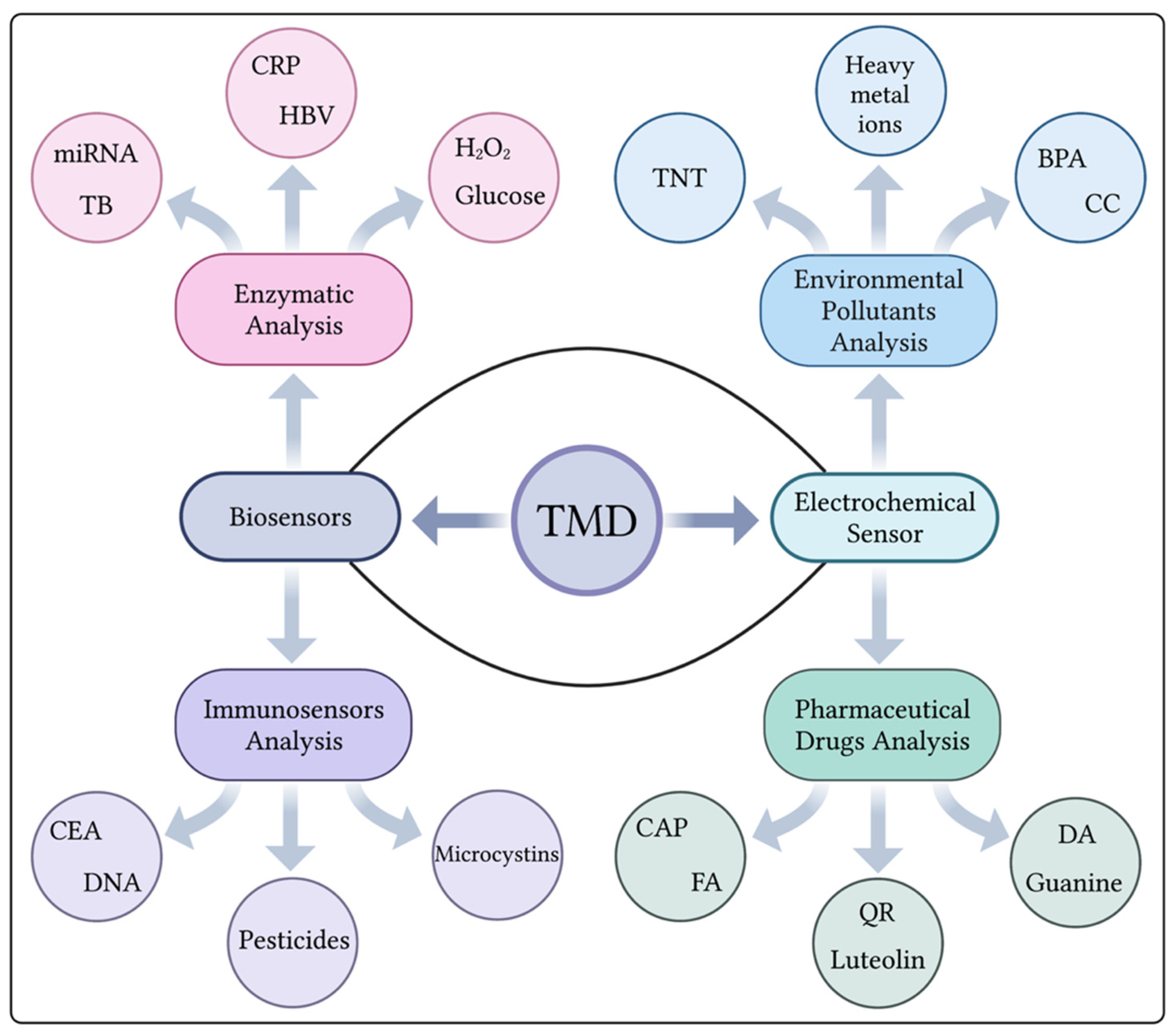 Micromachines 14 02139 g003