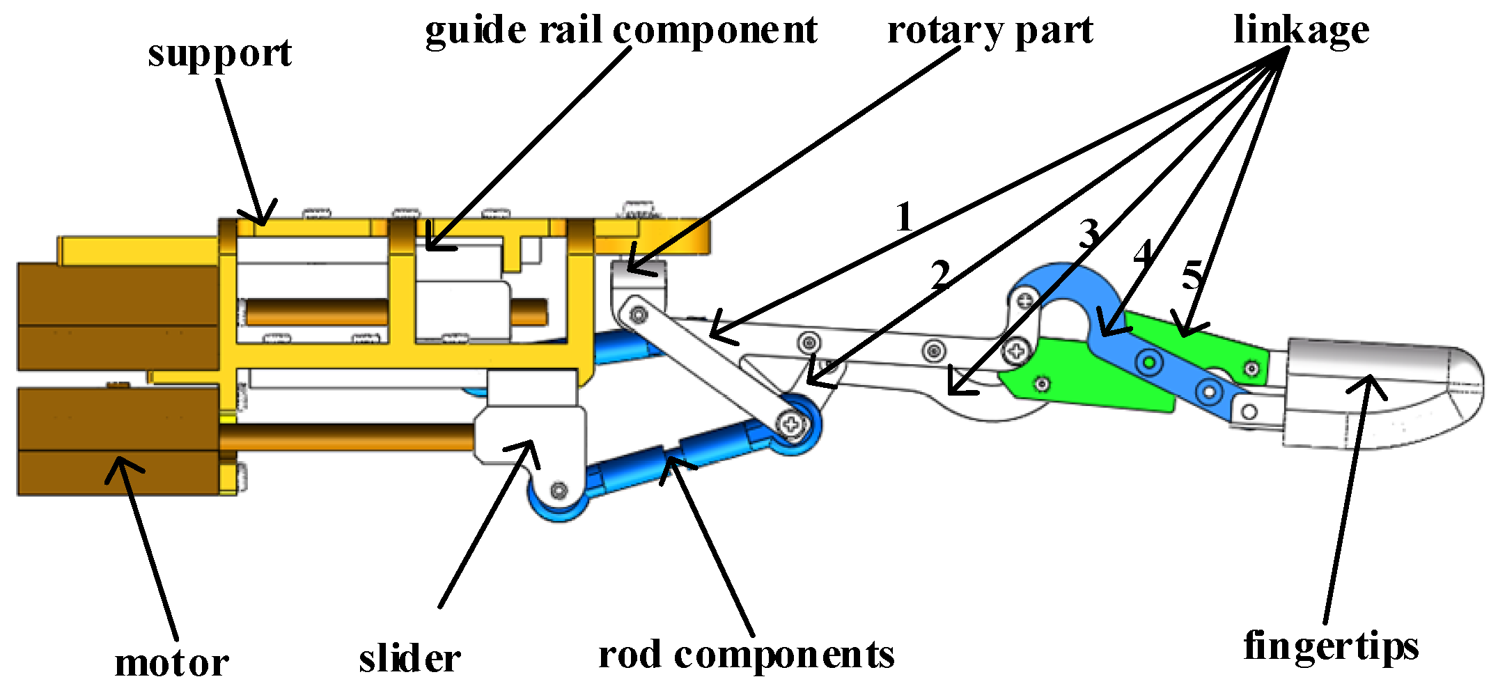 Micromachines 14 02150 g002