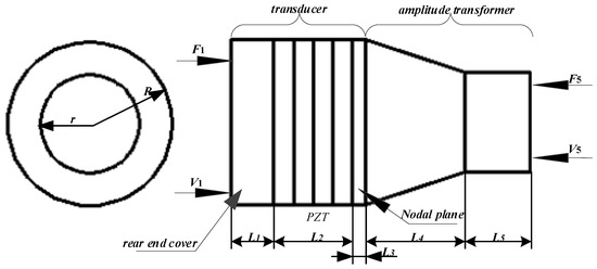 Micromachines 14 02150 g005