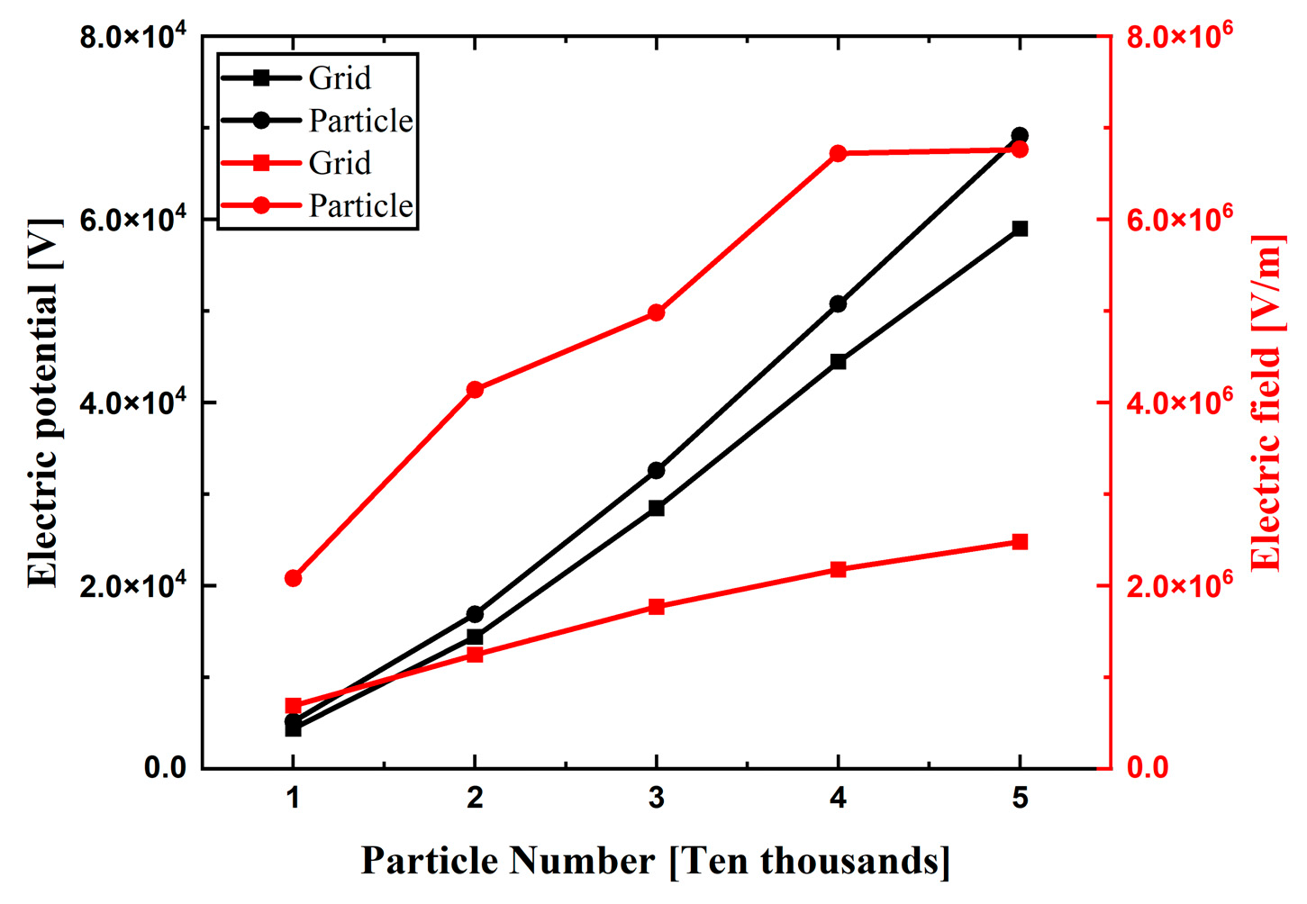 Micromachines 14 02151 g010