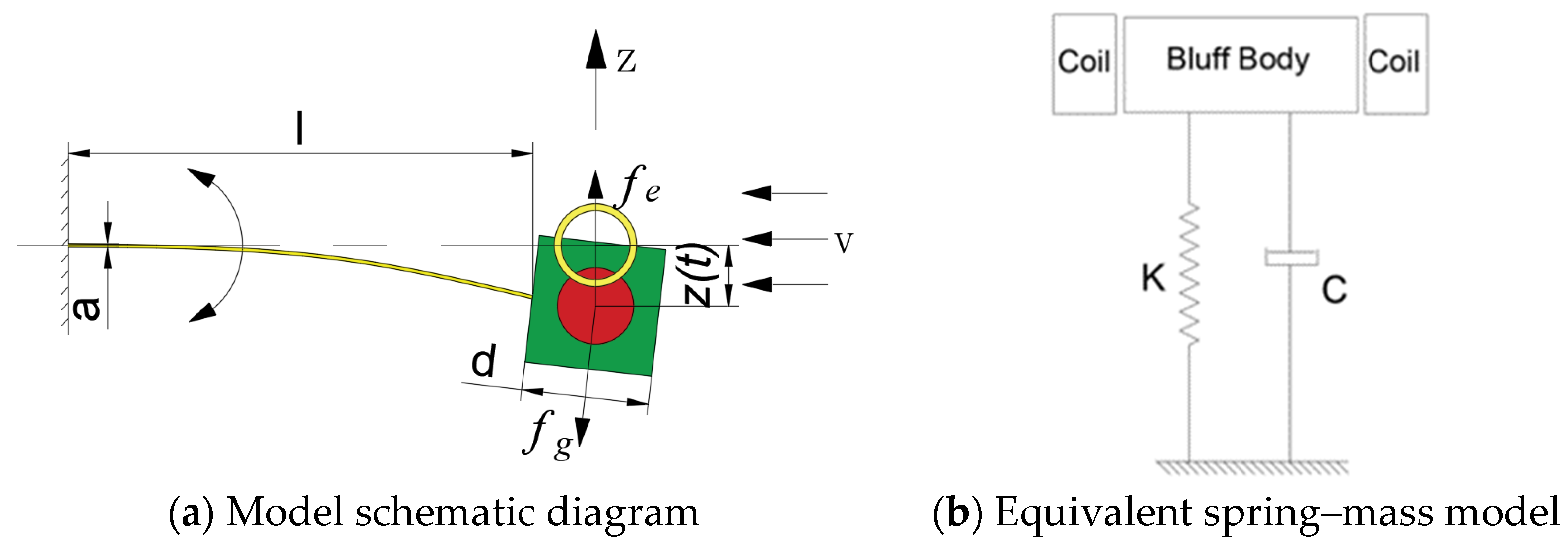 Micromachines 14 02158 g002
