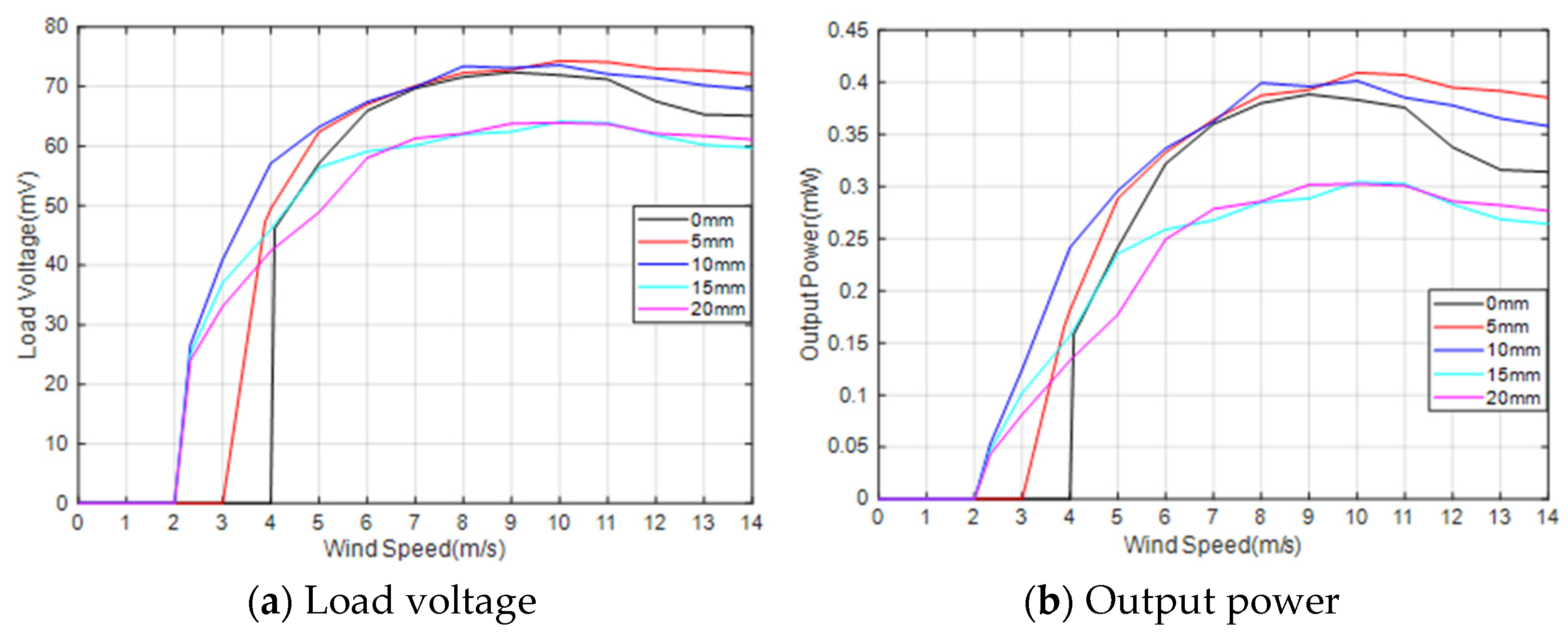 Micromachines 14 02158 g006