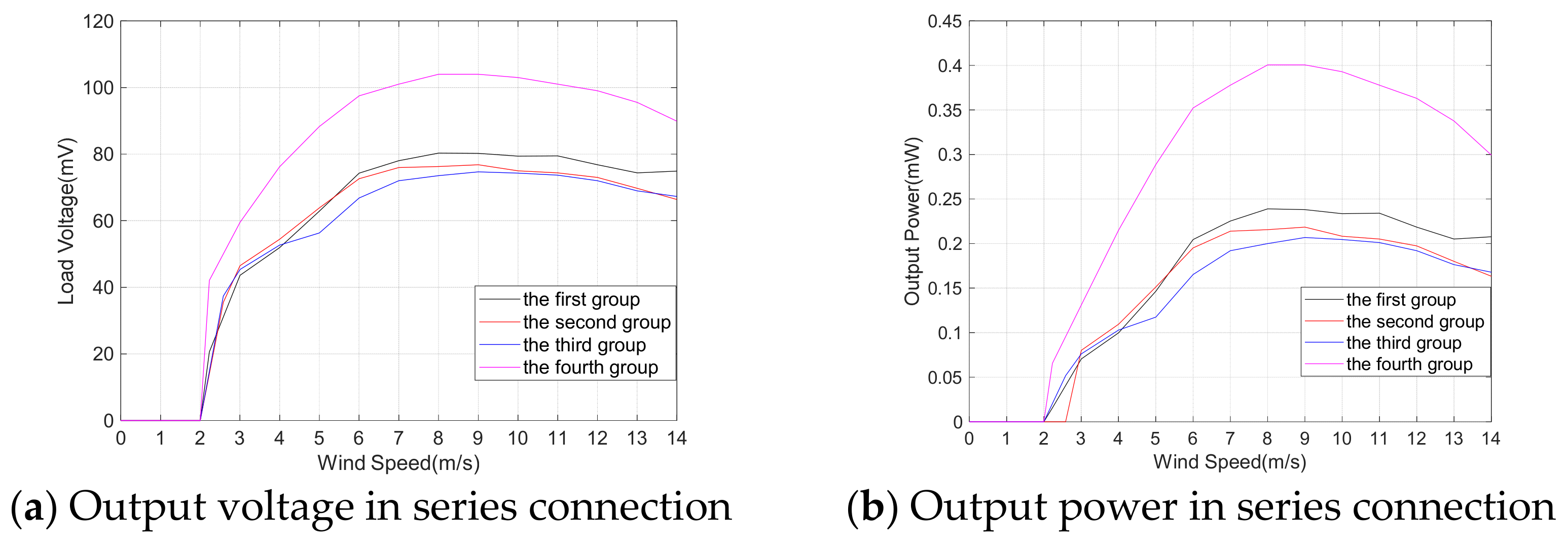Micromachines 14 02158 g010a