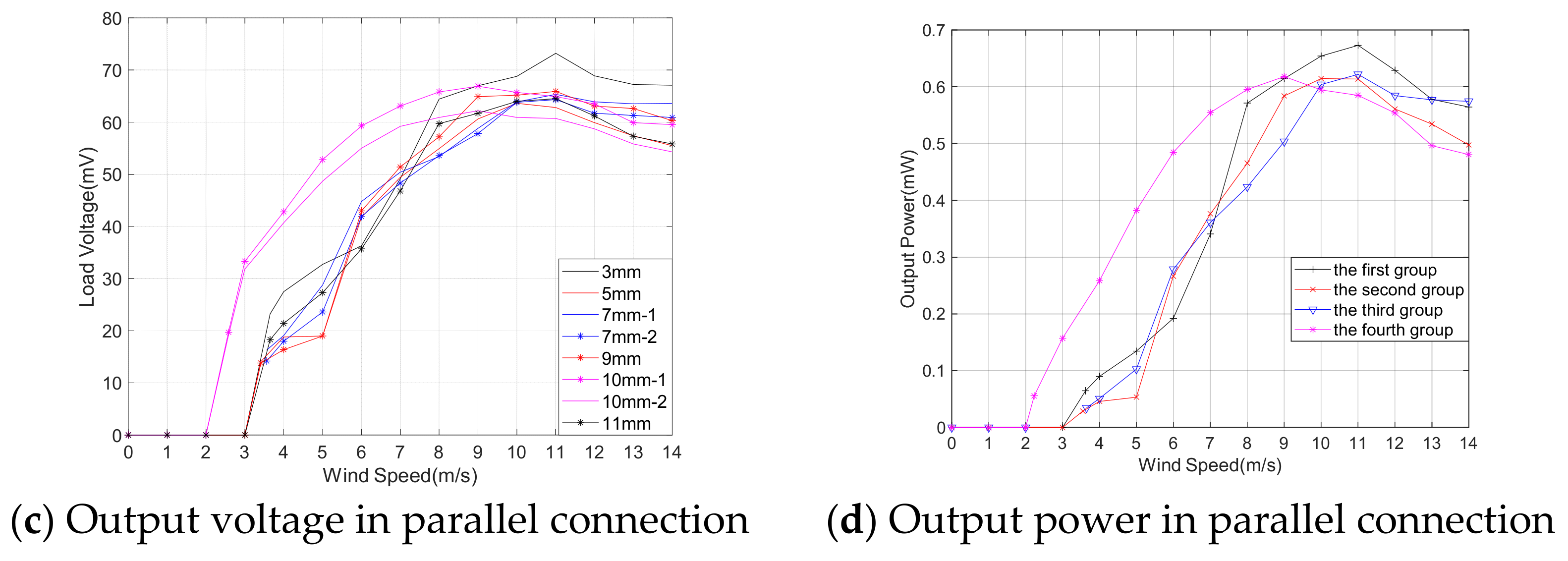 Micromachines 14 02158 g010b