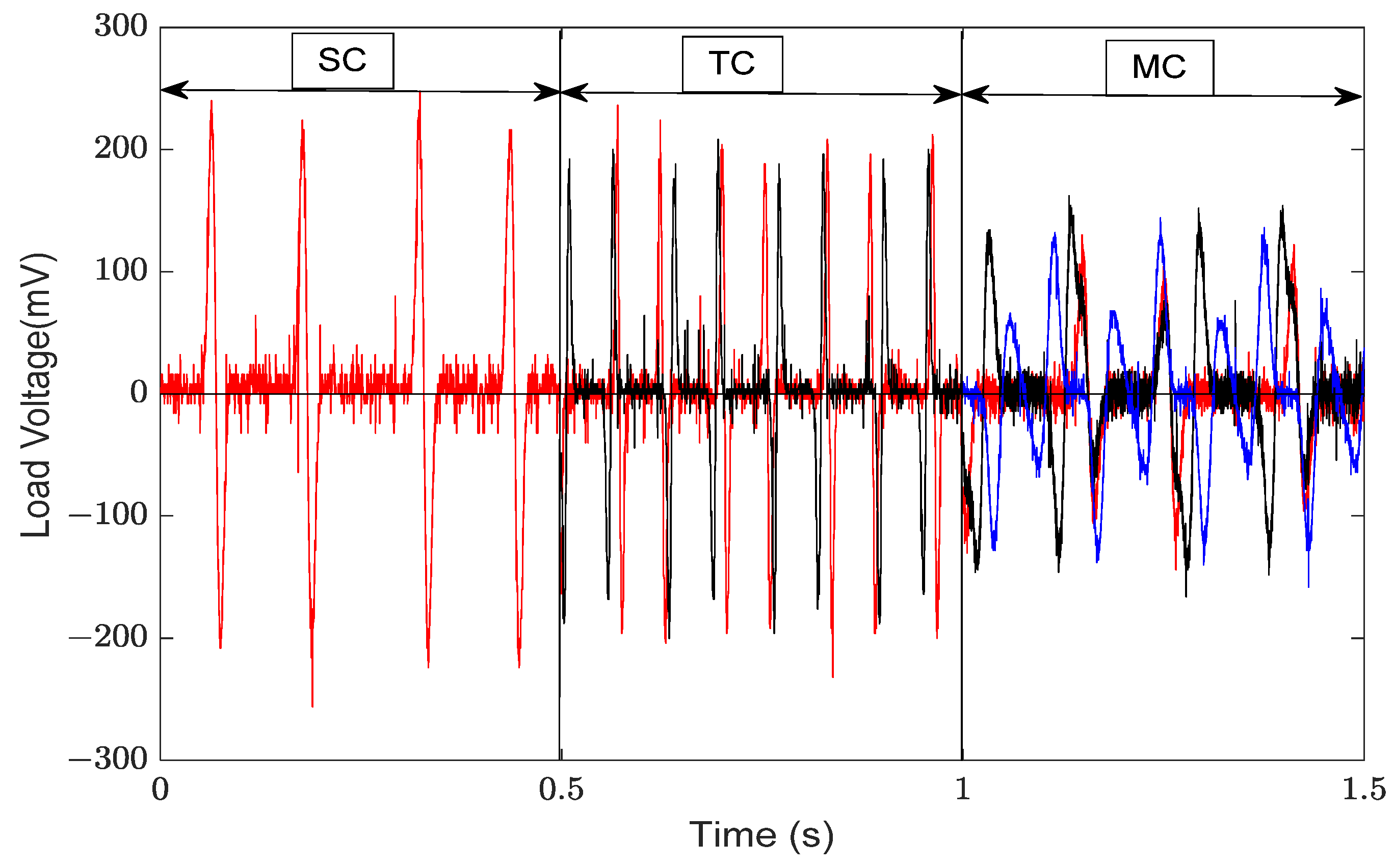 Micromachines 14 02158 g017
