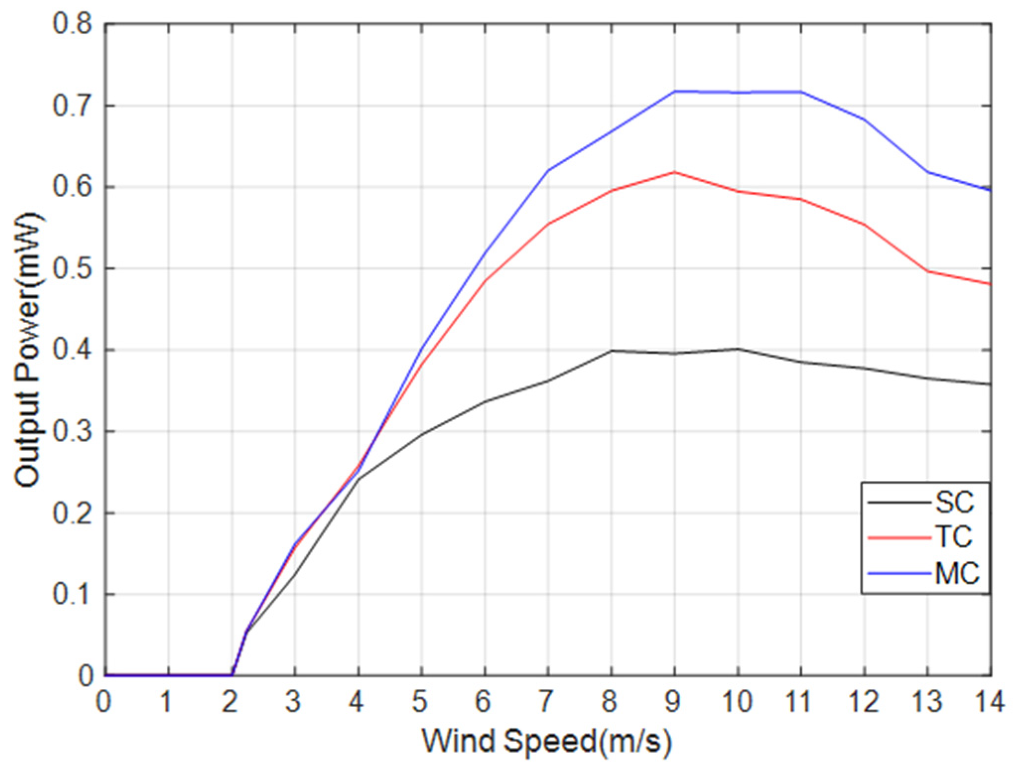 Micromachines 14 02158 g018