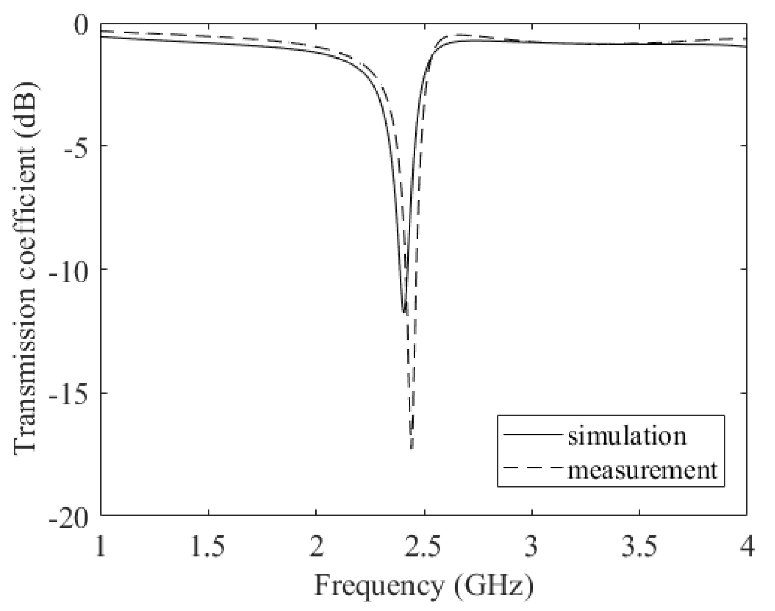 Micromachines 14 02163 g003