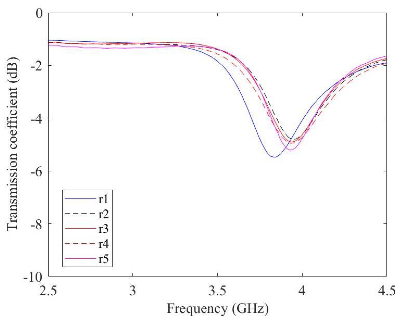 Micromachines 14 02163 g009