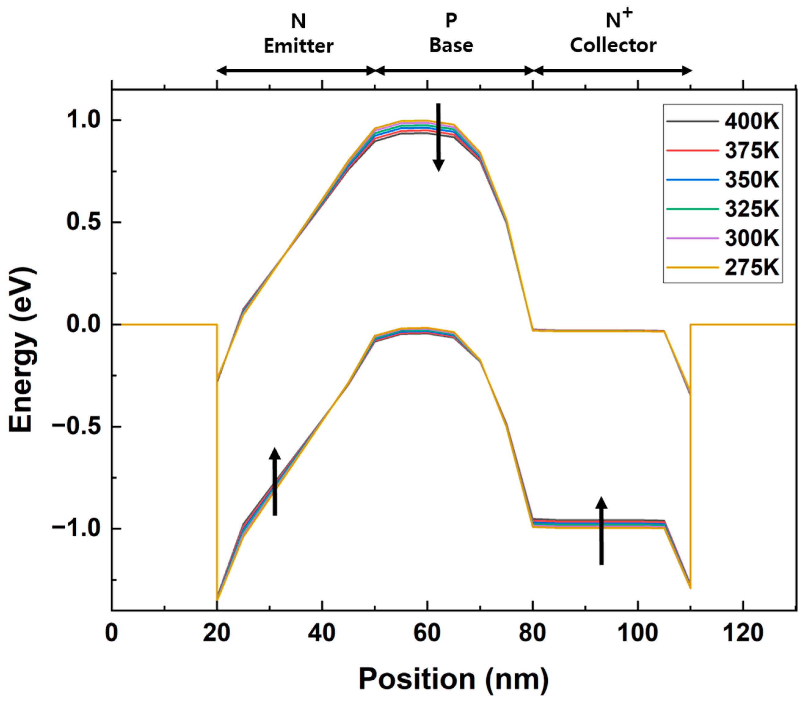 Micromachines 14 02165 g006