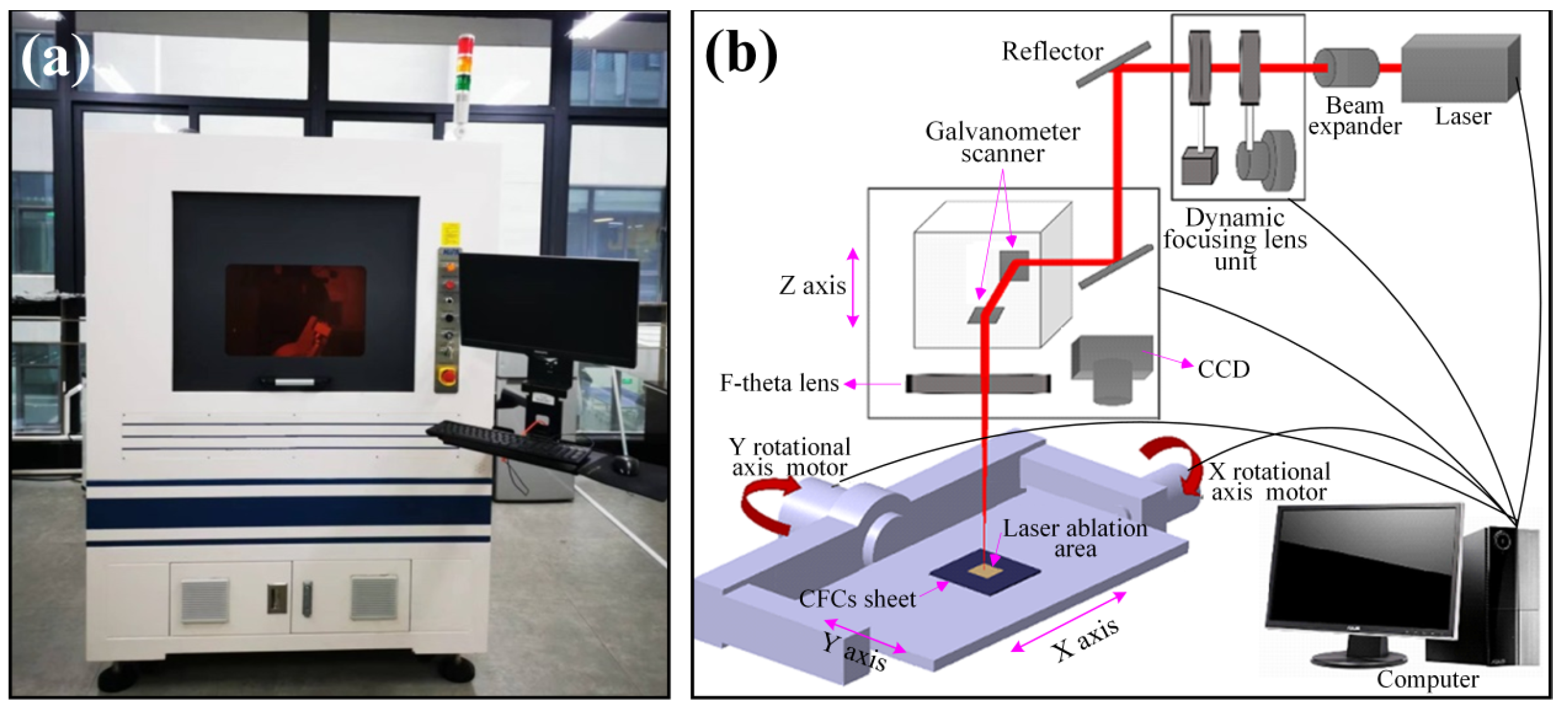 Micromachines 14 02168 g002