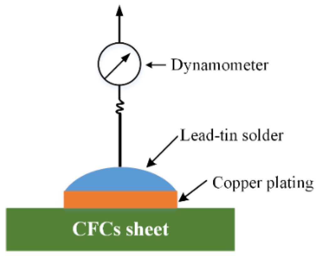 Micromachines 14 02168 g005