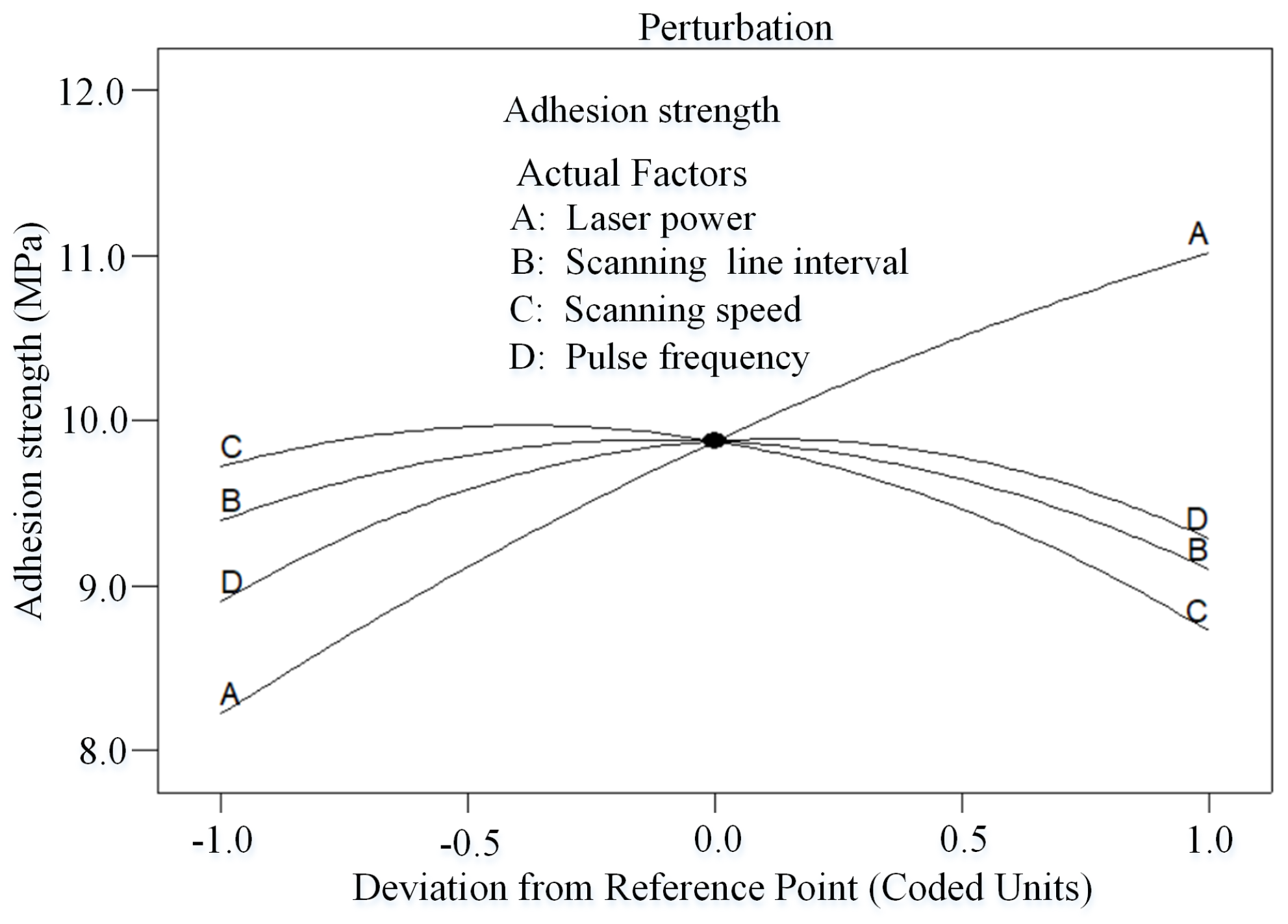 Micromachines 14 02168 g006