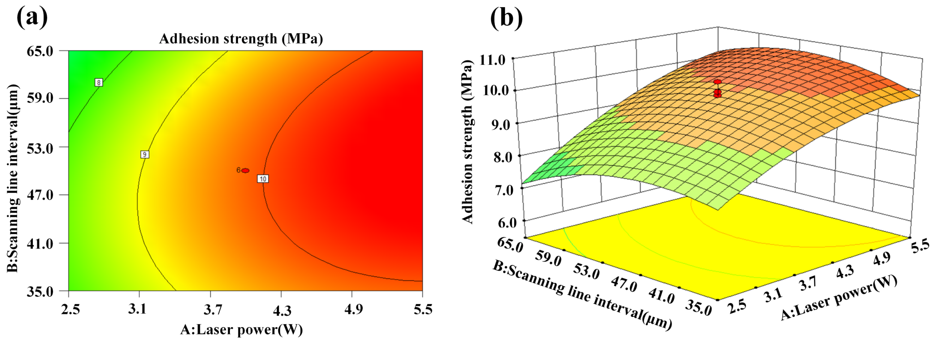 Micromachines 14 02168 g007