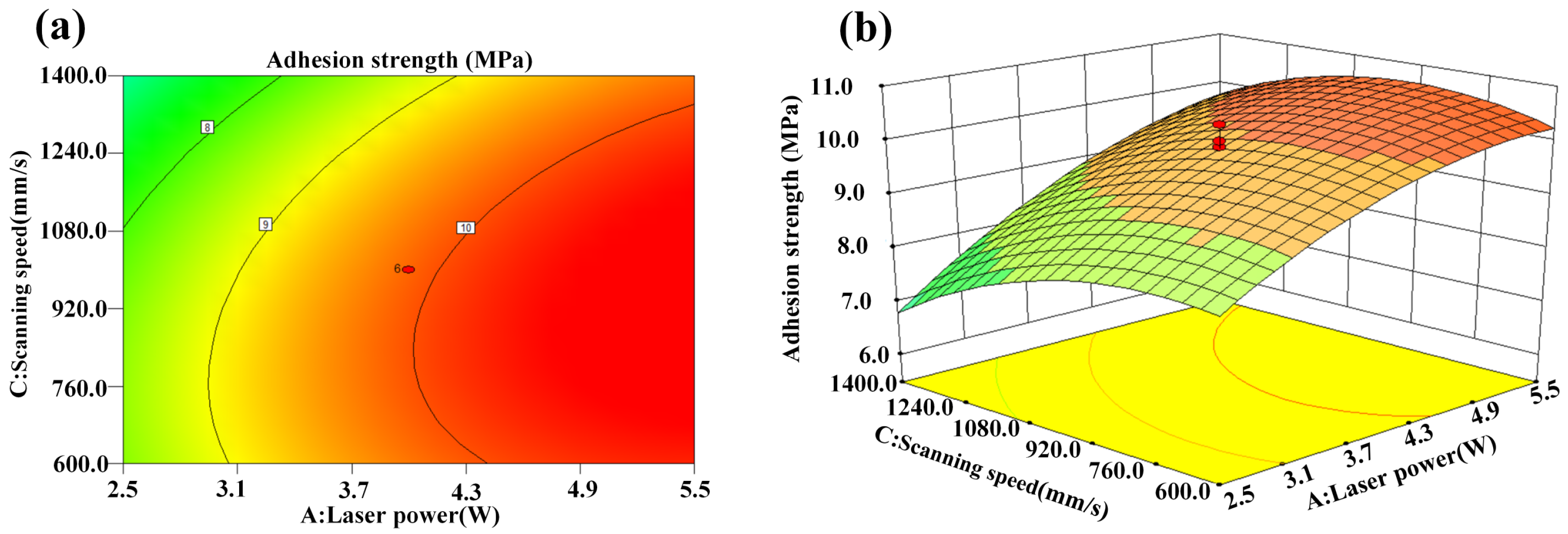Micromachines 14 02168 g008
