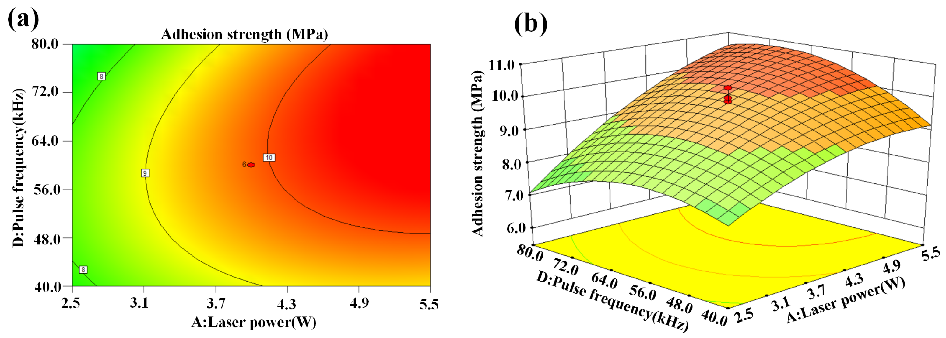 Micromachines 14 02168 g009