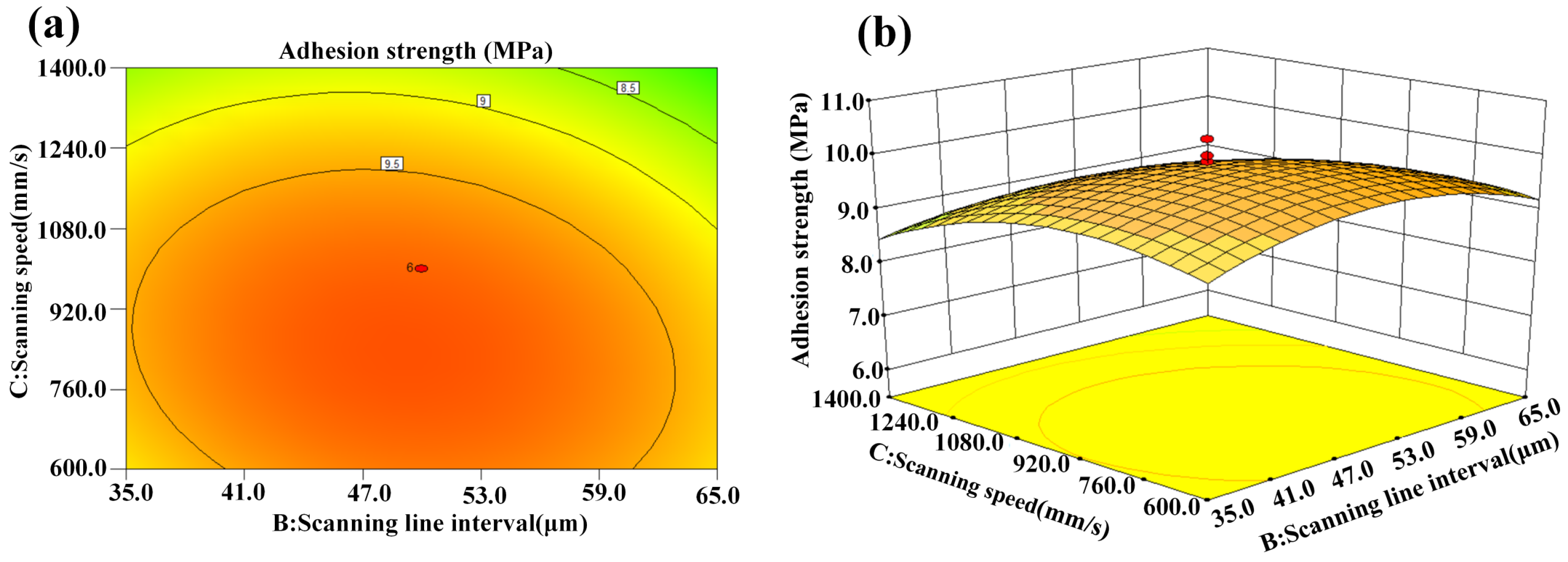 Micromachines 14 02168 g010