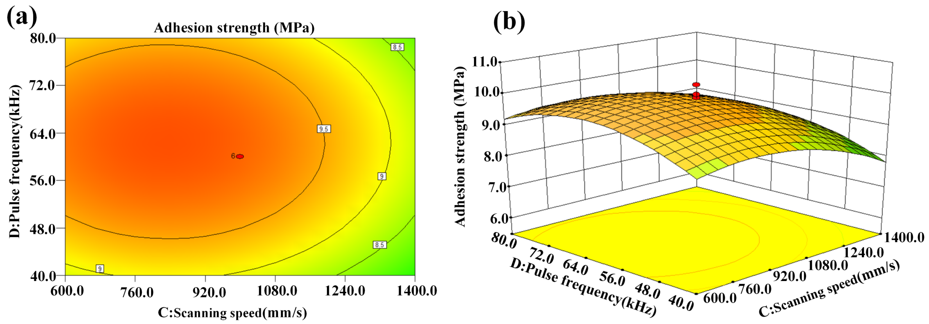 Micromachines 14 02168 g011