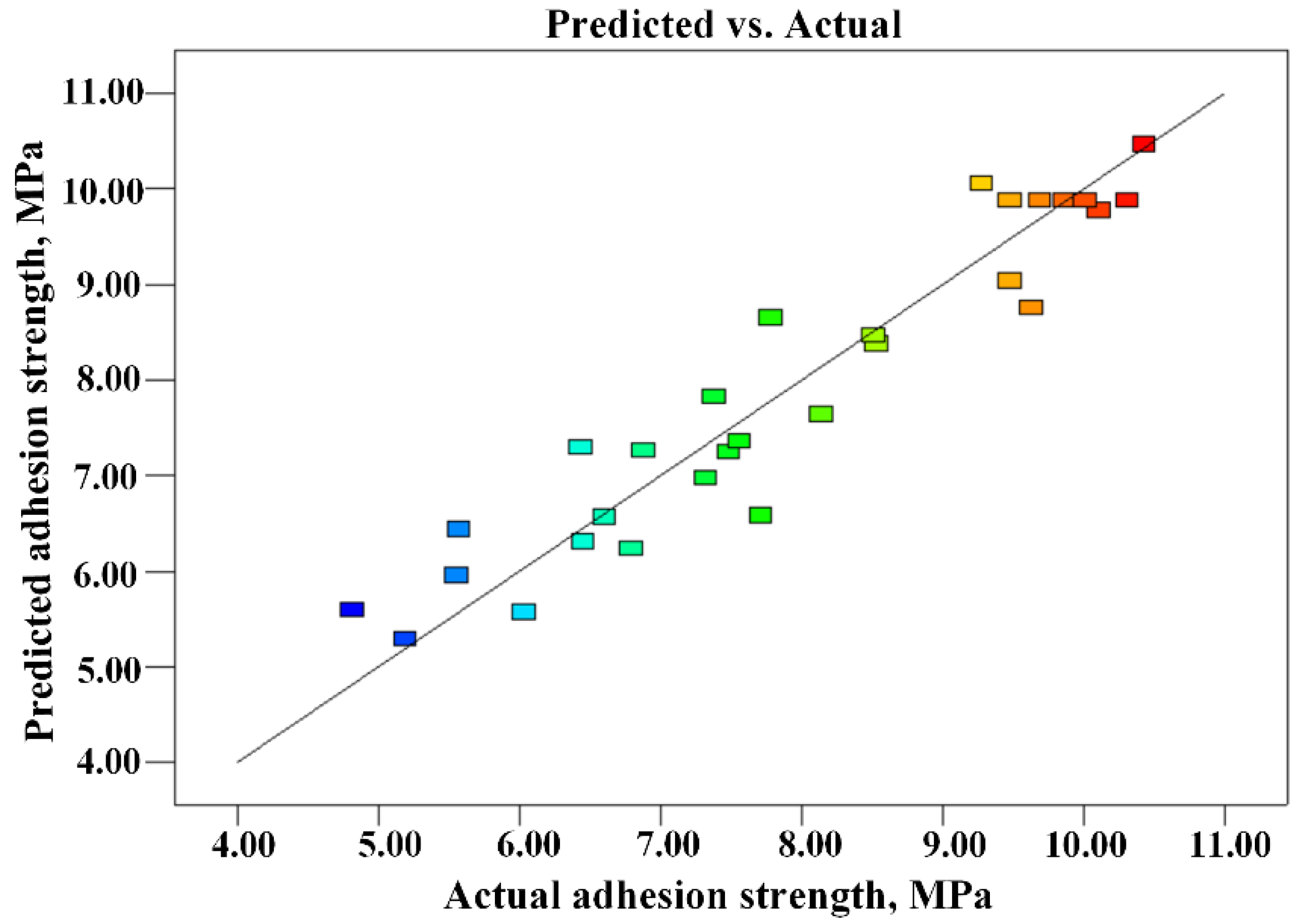 Micromachines 14 02168 g013