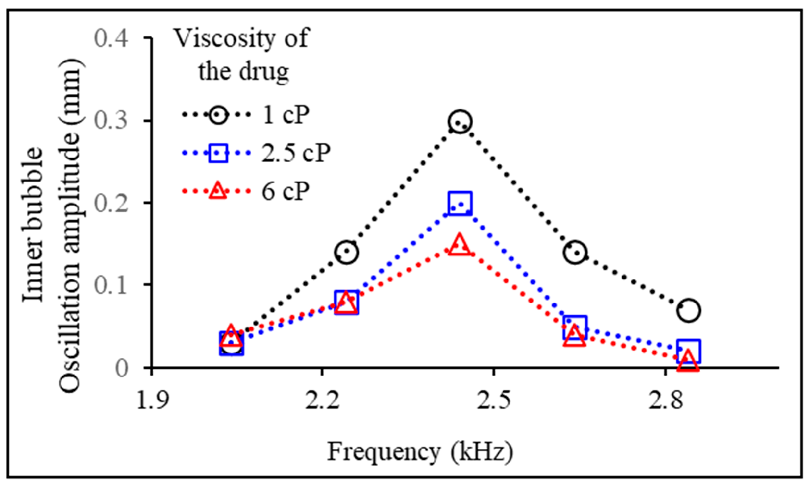 Micromachines 14 02169 g006