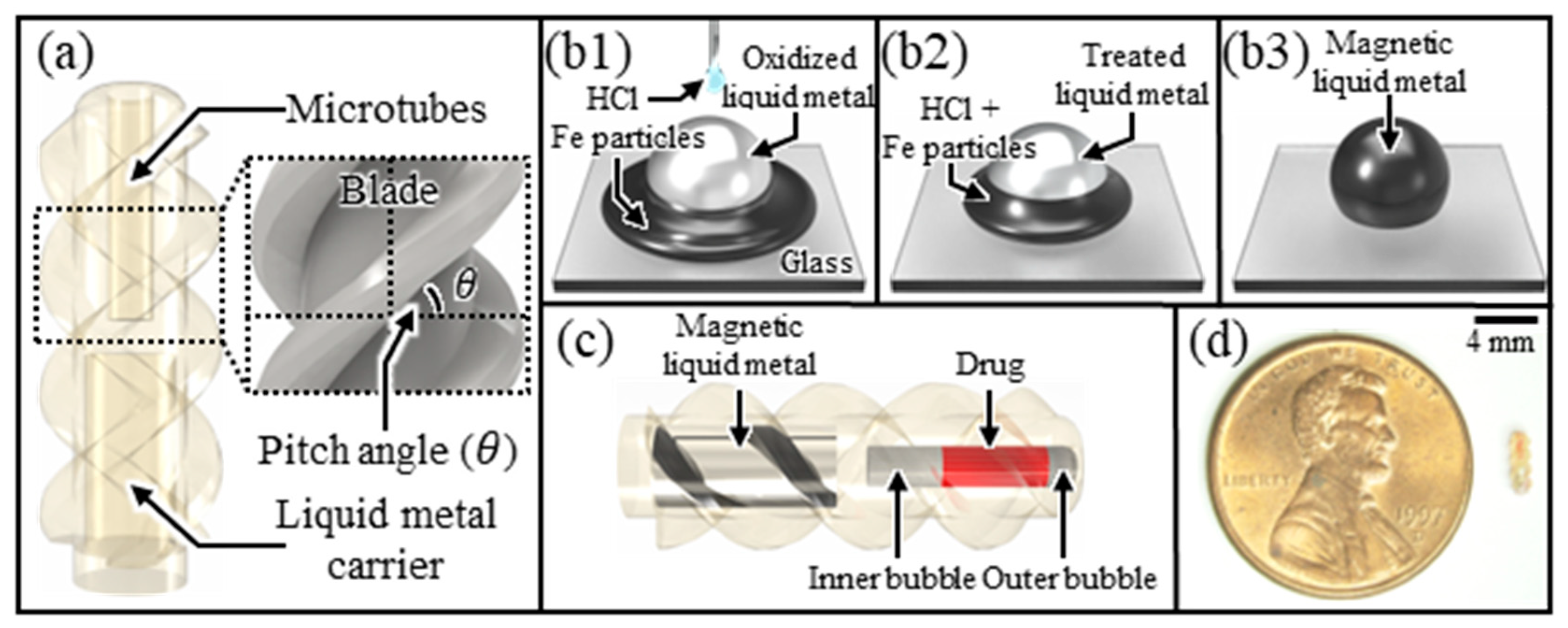 Micromachines 14 02169 g009
