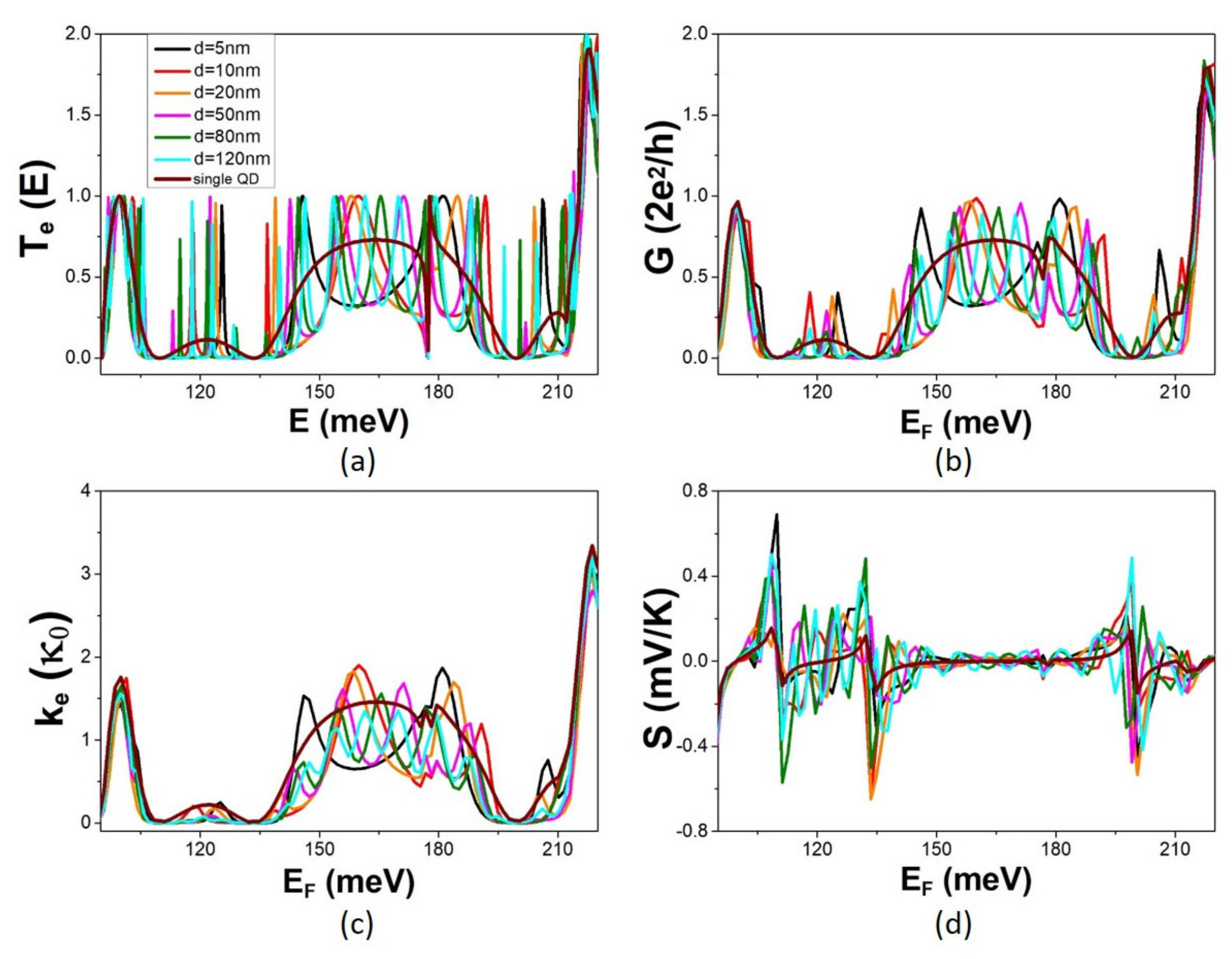 Micromachines 14 02176 g003