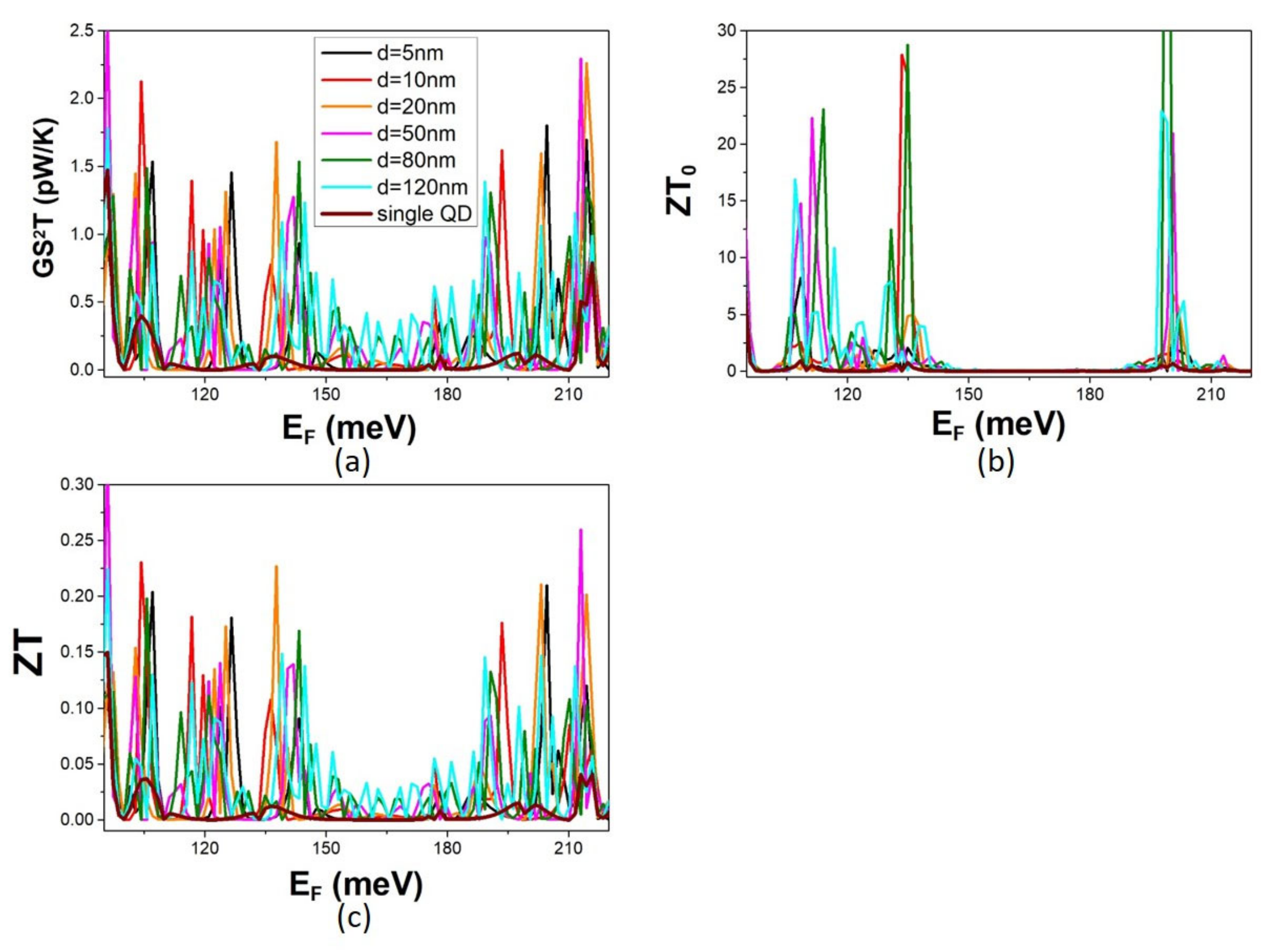Micromachines 14 02176 g005