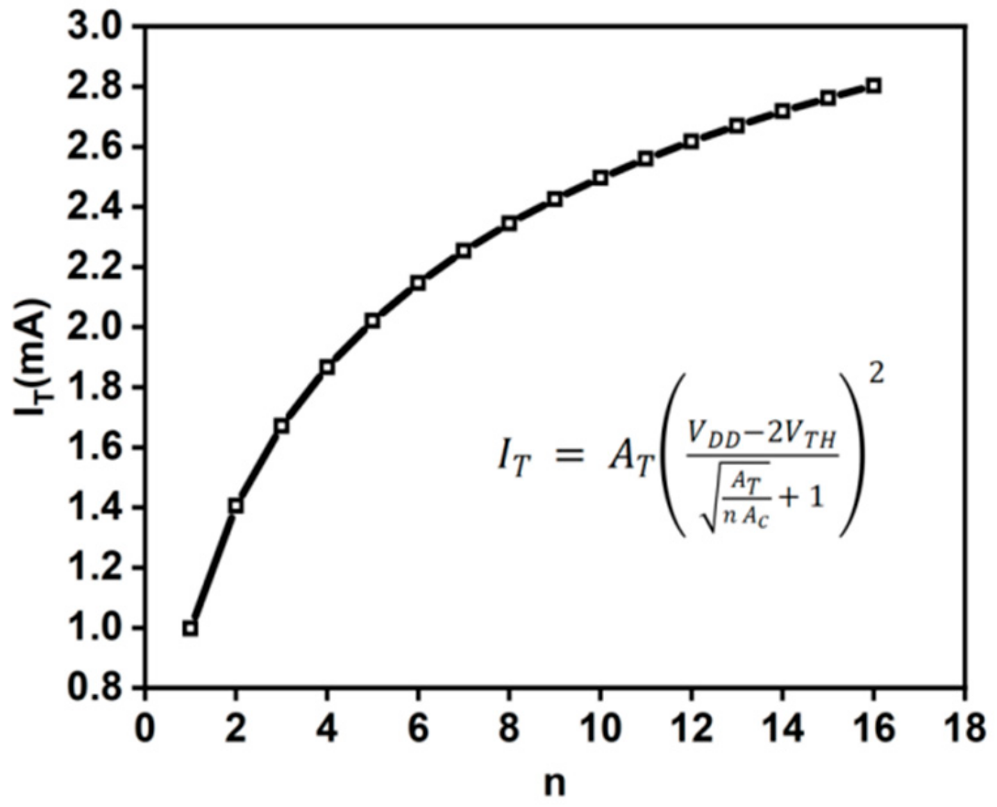 Micromachines 14 02180 g006
