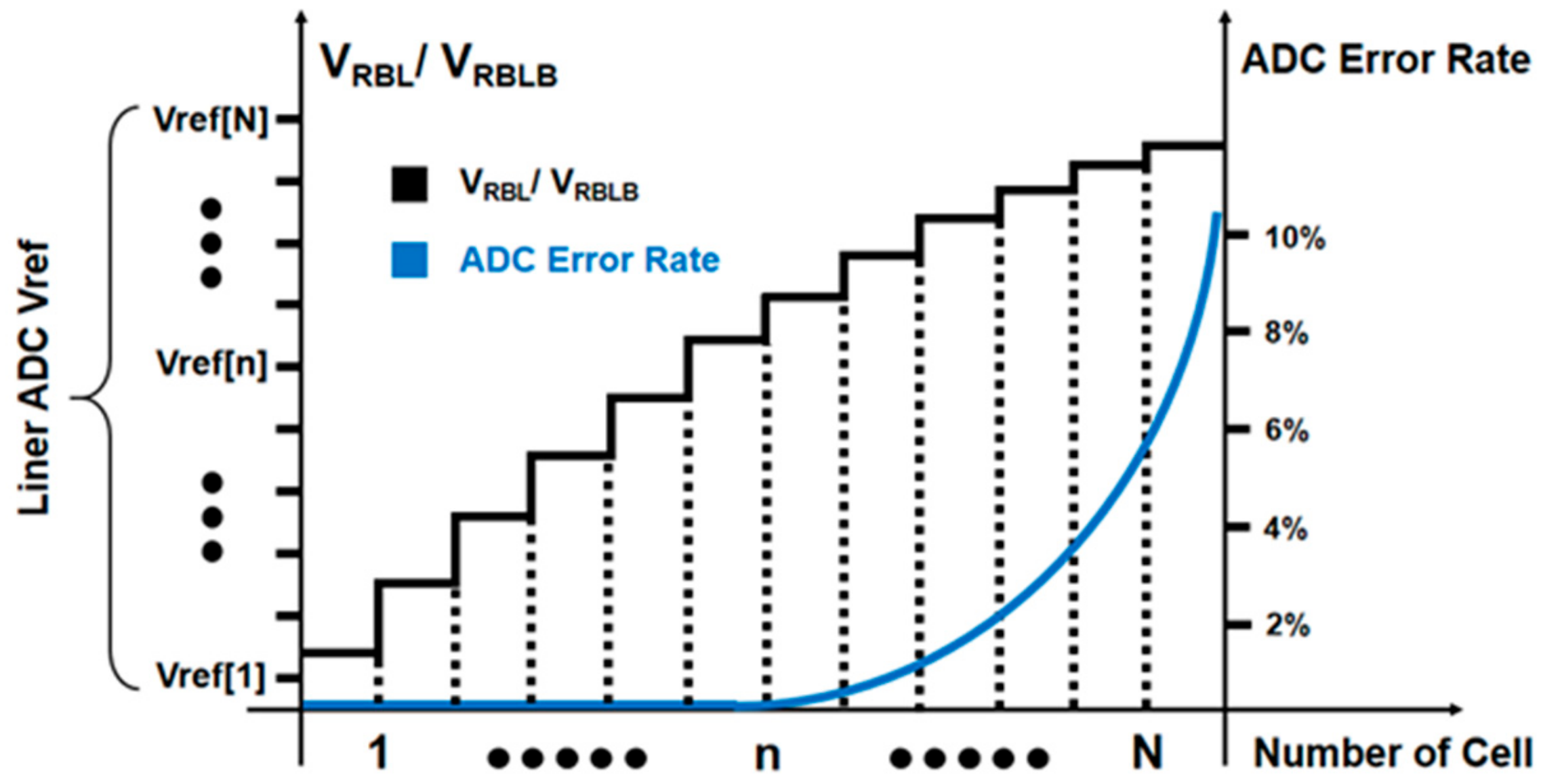 Micromachines 14 02180 g008