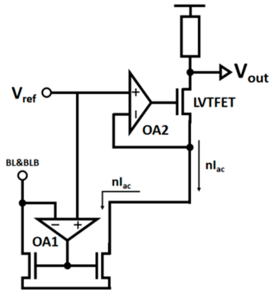 Micromachines 14 02180 g010