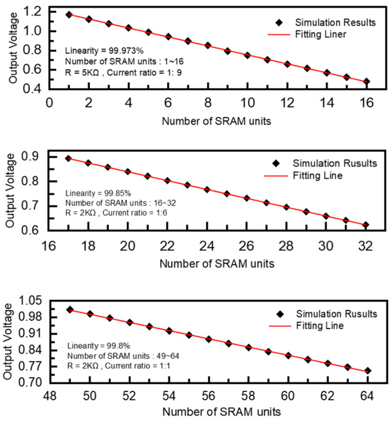 Micromachines 14 02180 g014