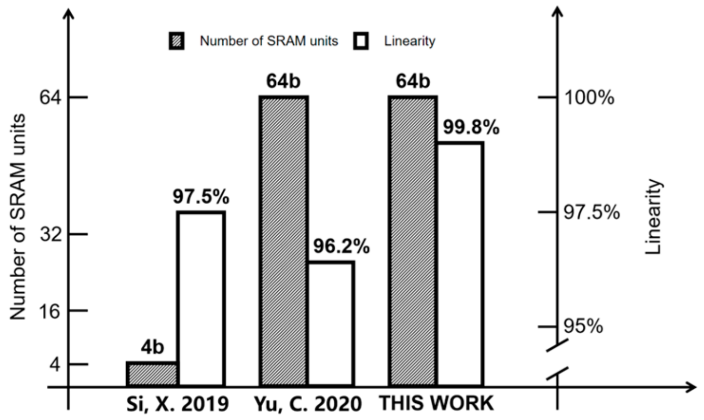 Micromachines 14 02180 g015