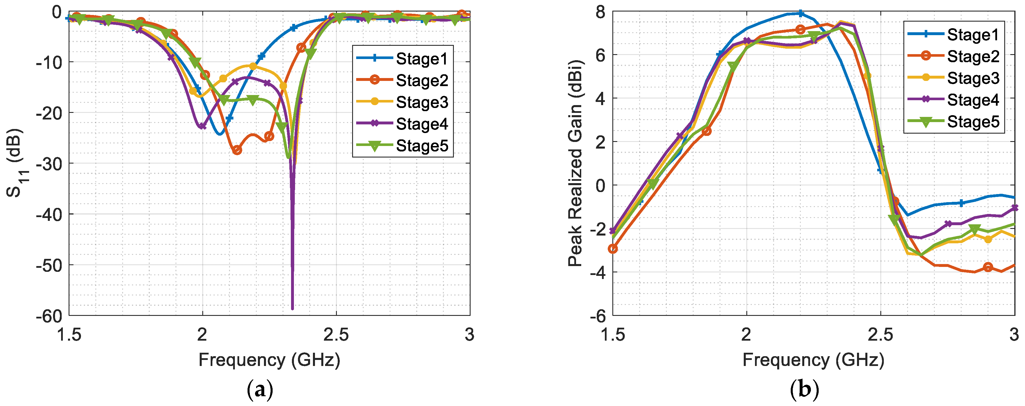 Micromachines 14 02181 g002