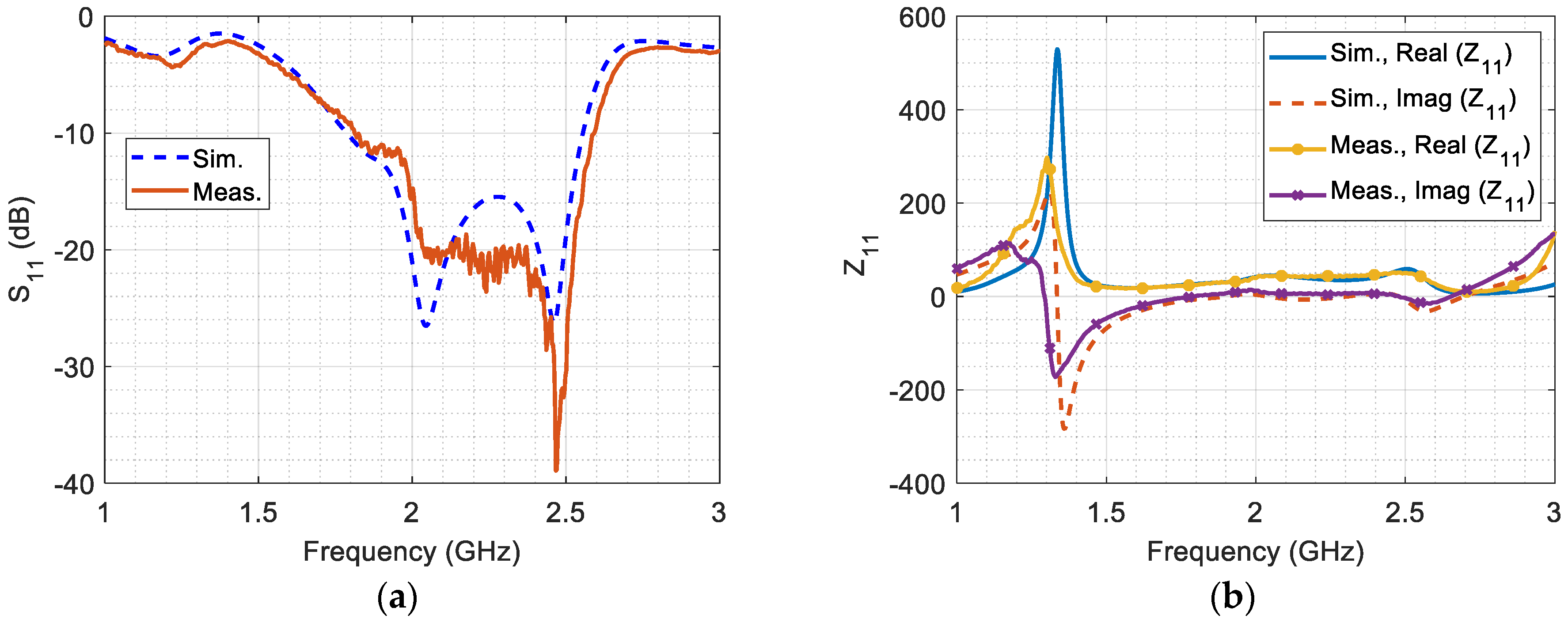 Micromachines 14 02181 g006