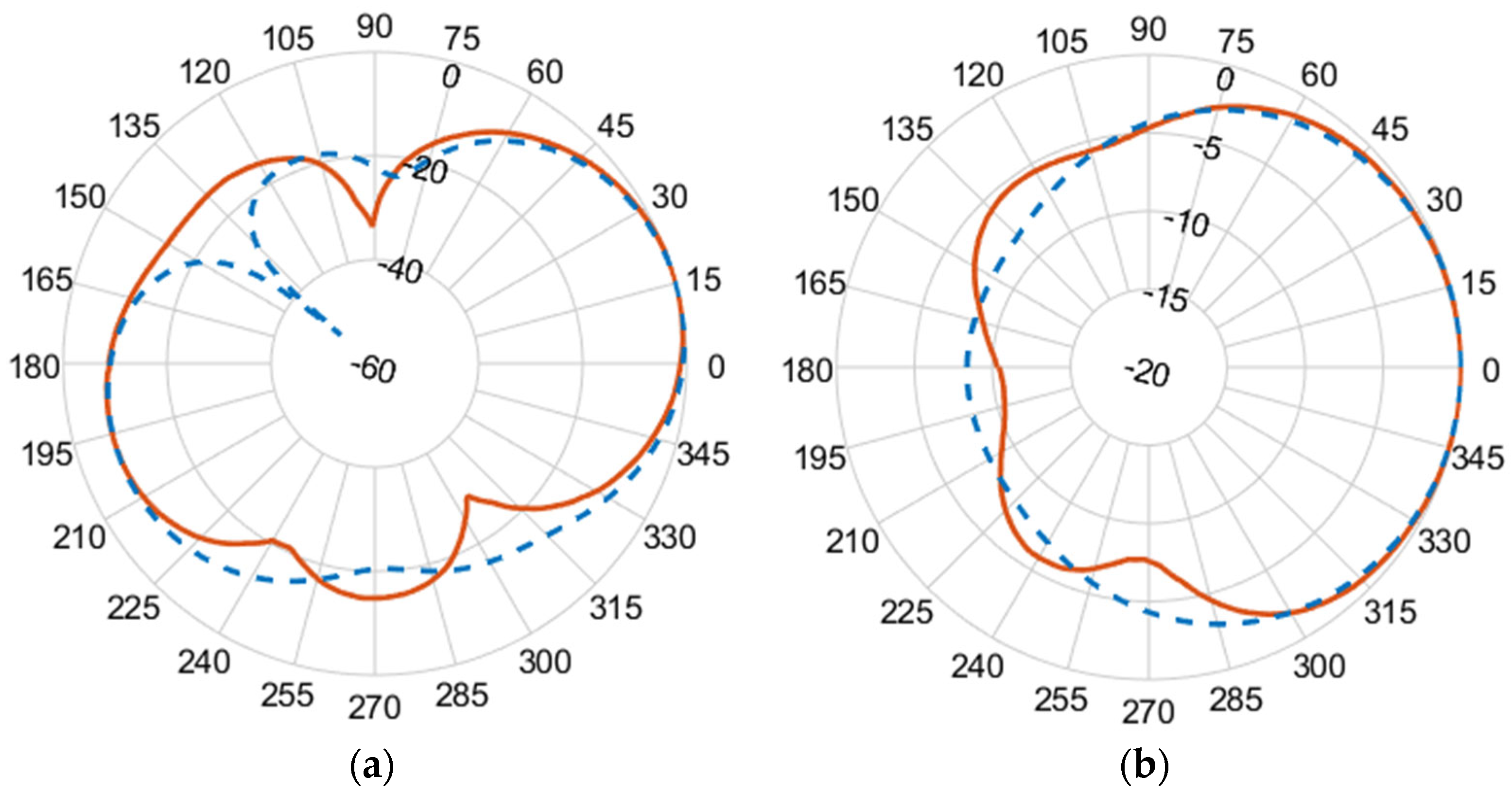 Micromachines 14 02181 g010