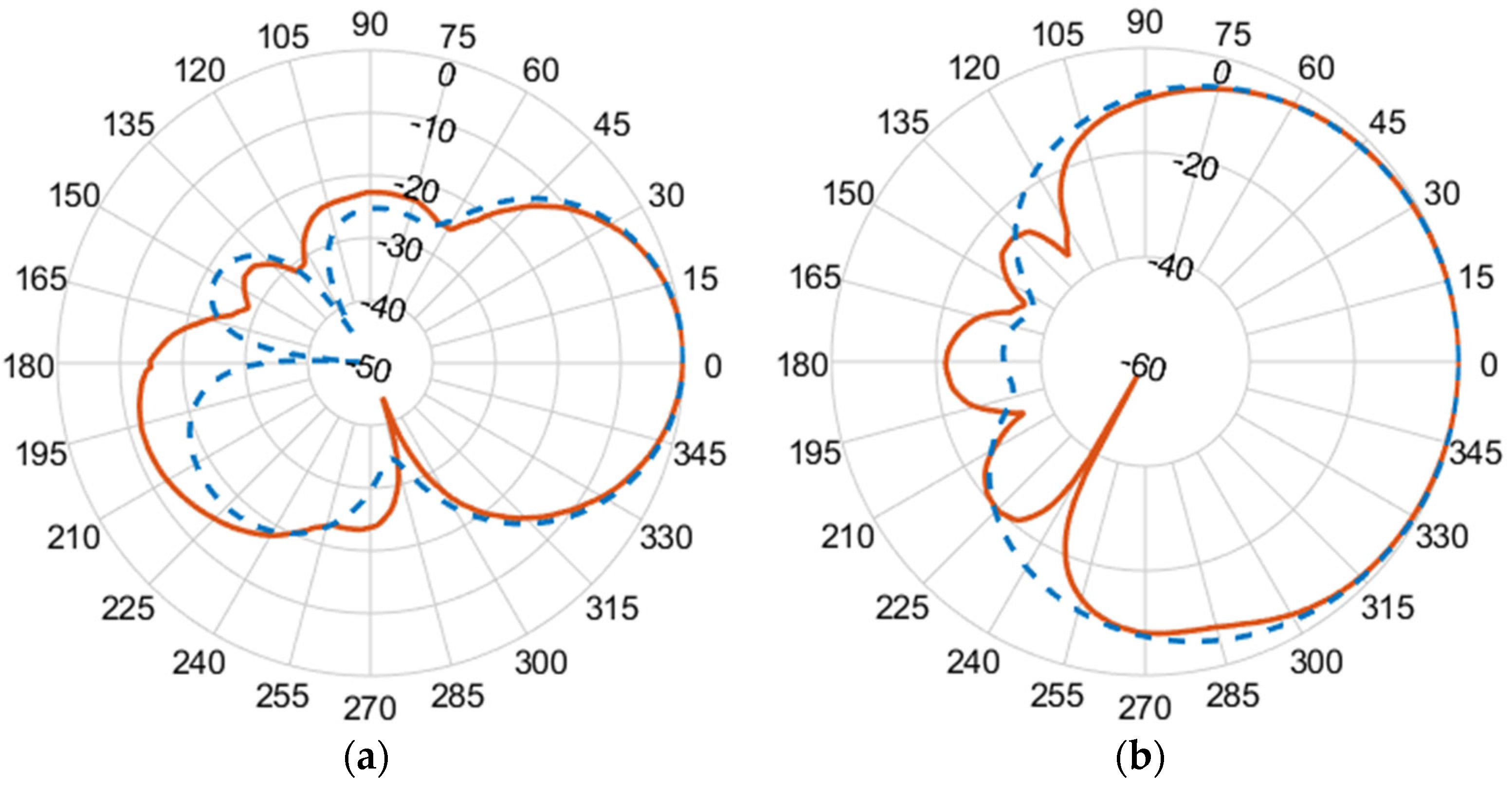 Micromachines 14 02181 g013