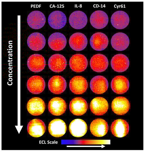 Micromachines 14 02187 g0a2