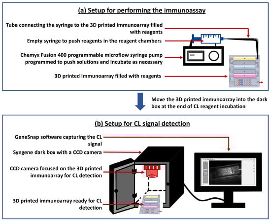 Micromachines 14 02187 g0a3