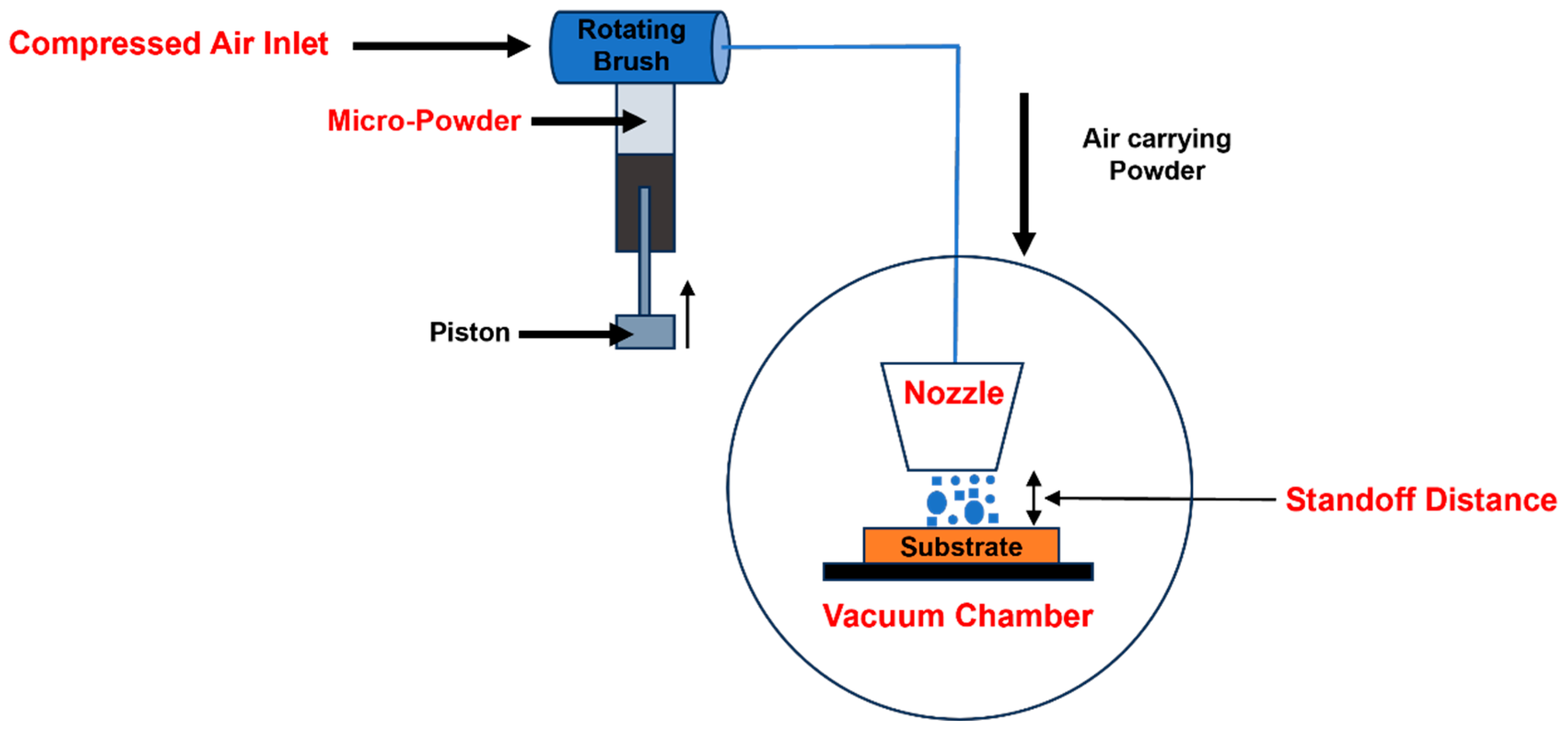 Micromachines 14 02189 g001
