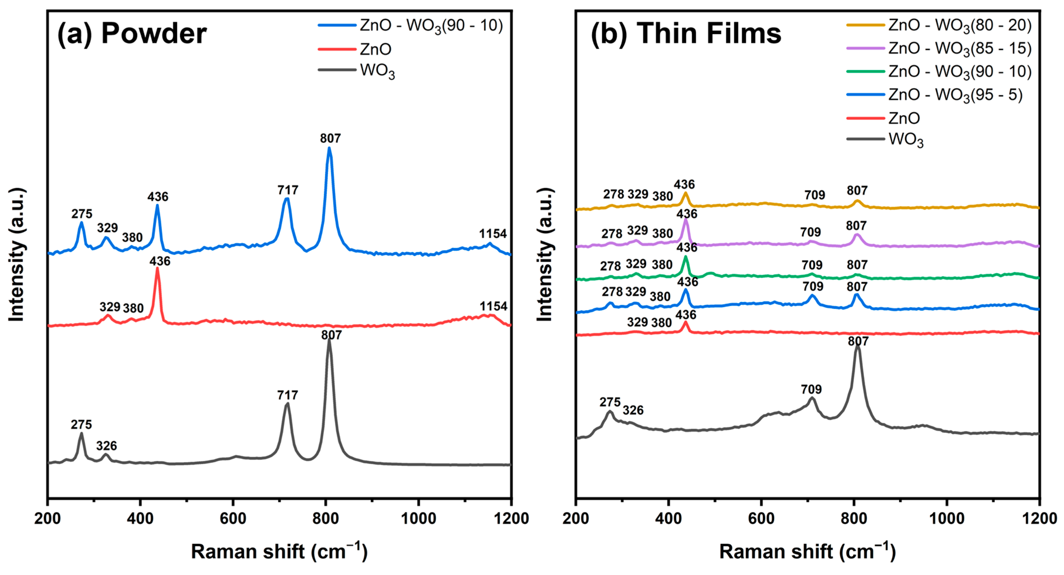 Micromachines 14 02189 g003
