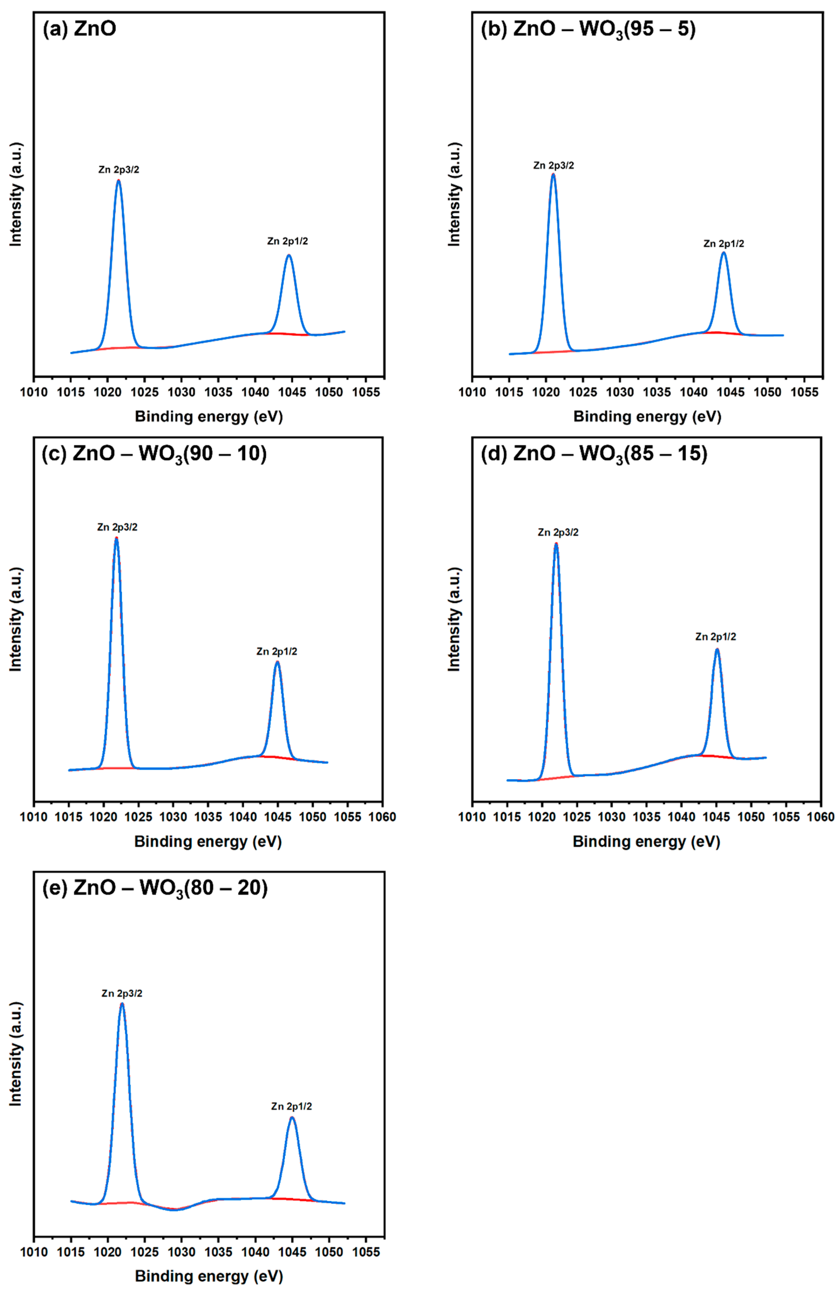 Micromachines 14 02189 g007